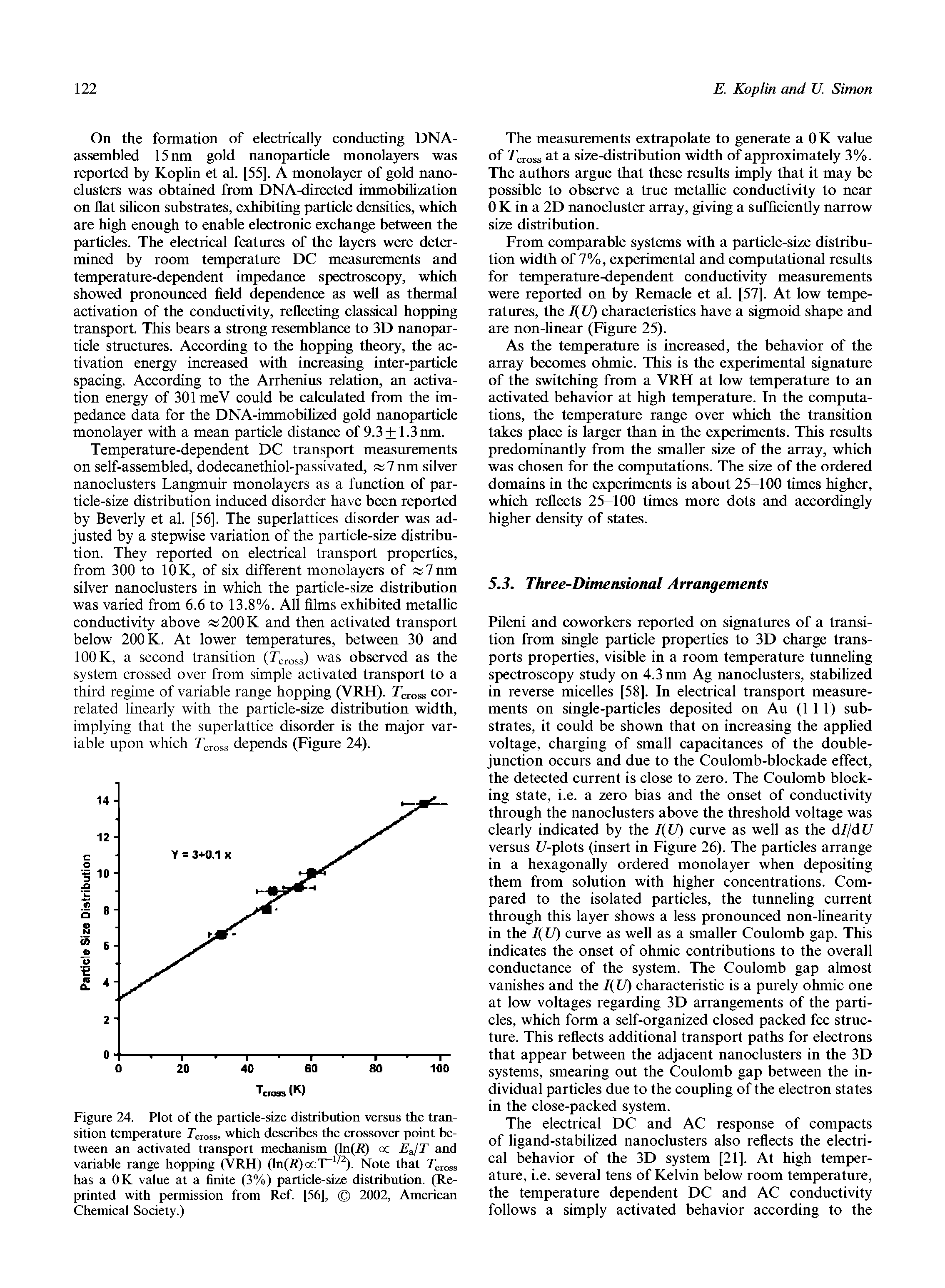 Figure 24. Plot of the particle-size distribution versus the transition temperature Tross, which describes the crossover point between an activated transport mechanism (ln(A) oc EJT and variable range hopping (VRH) (ln(R)ocT ). Note that Tdoss has a OK value at a finite (3%) particle-size distribution. (Reprinted with permission from Ref. [56], 2002, American Chemical Society.)...