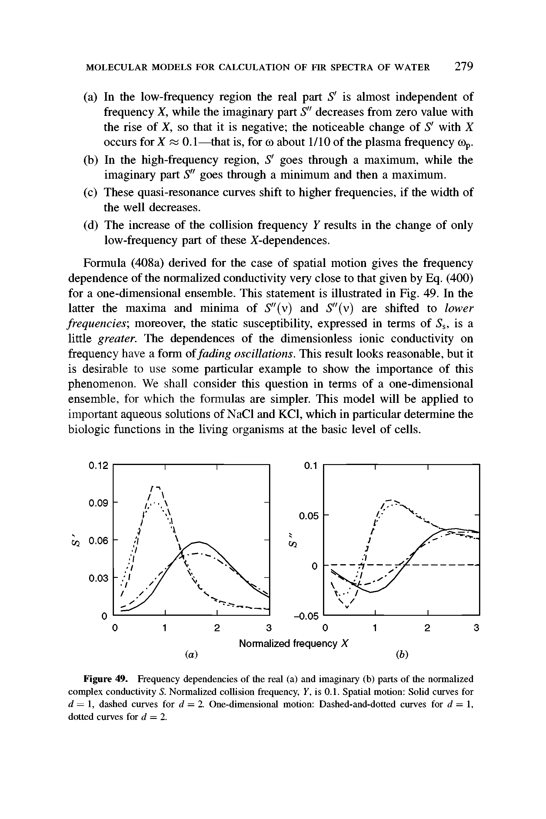 Figure 49. Frequency dependencies of the real (a) and imaginary (b) parts of the normalized complex conductivity S. Normalized collision frequency, Y, is 0.1. Spatial motion Solid curves for d=, dashed curves for d = 2. One-dimensional motion Dashed-and-dotted curves for d = 1, dotted curves for d = 2.