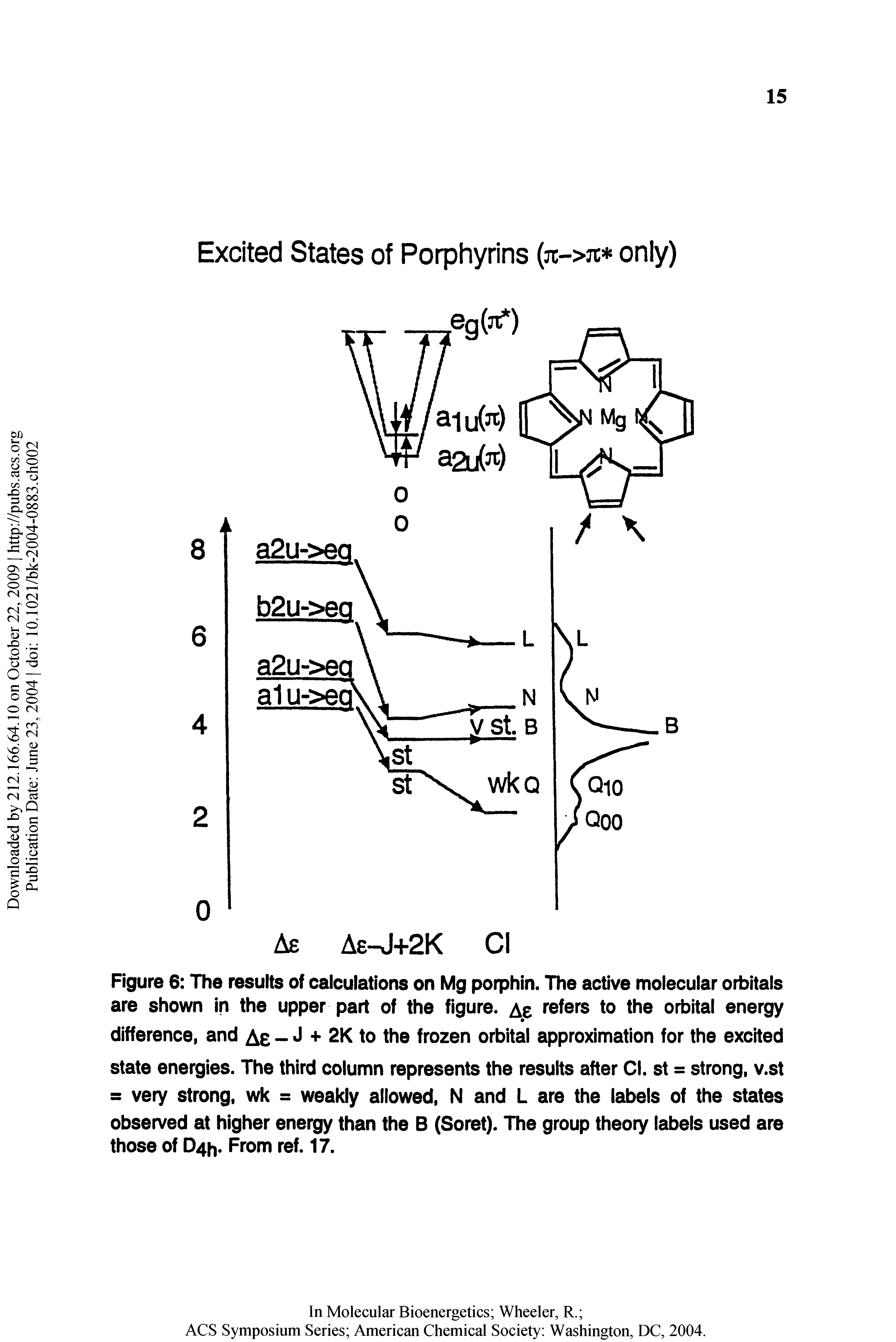 Figure 6 The results of calculations on Mg porphin. The active molecular orbitals are shown in the upper part of the figure. Ae orbital energy...