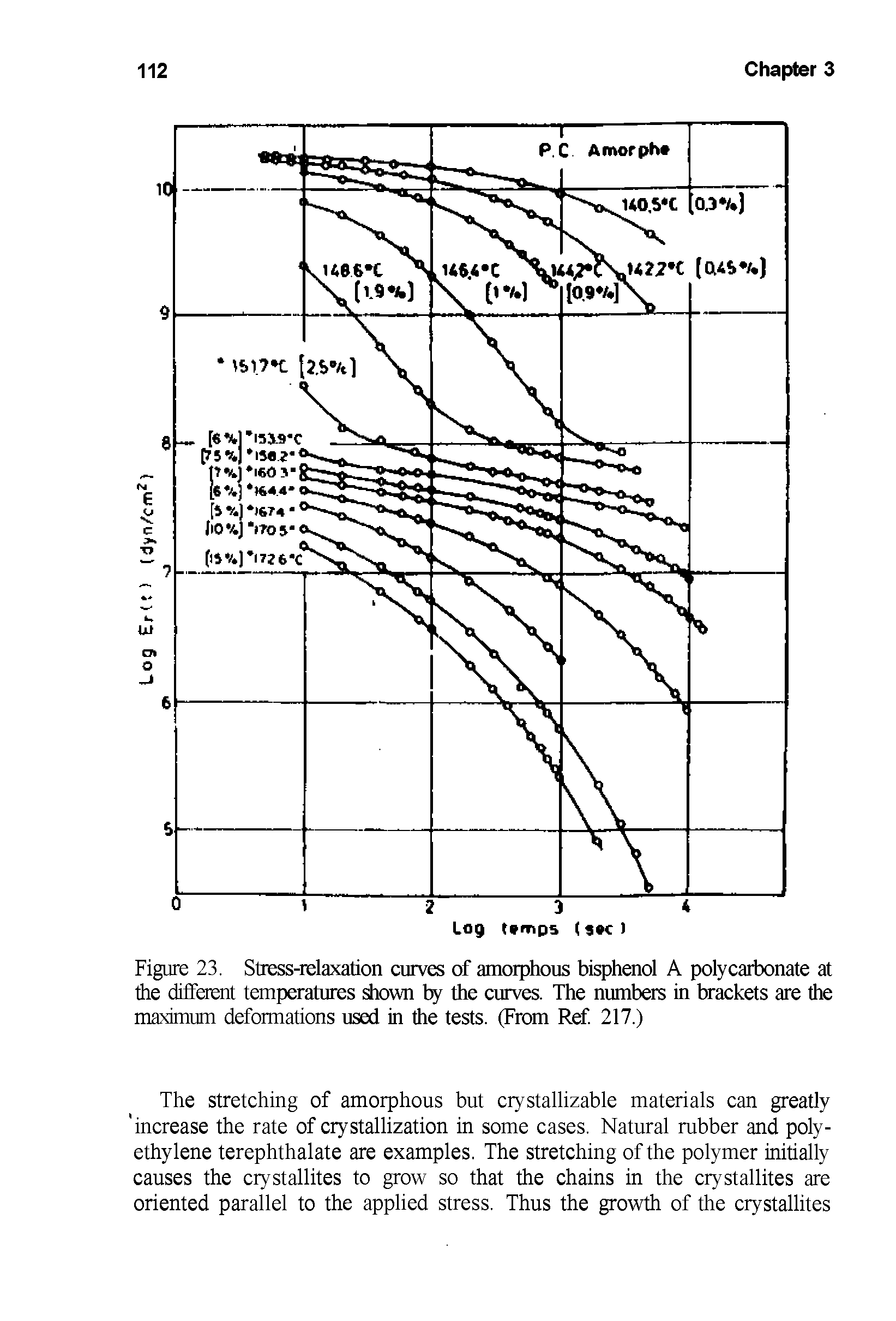 Figure 23. Stress-relaxation curves of amorphous bisphenol A polycarbonate at the different temperatures shown by the curves. The numbers in brackets are the maximum deformations used in the tests. (From Ref. 217.)...