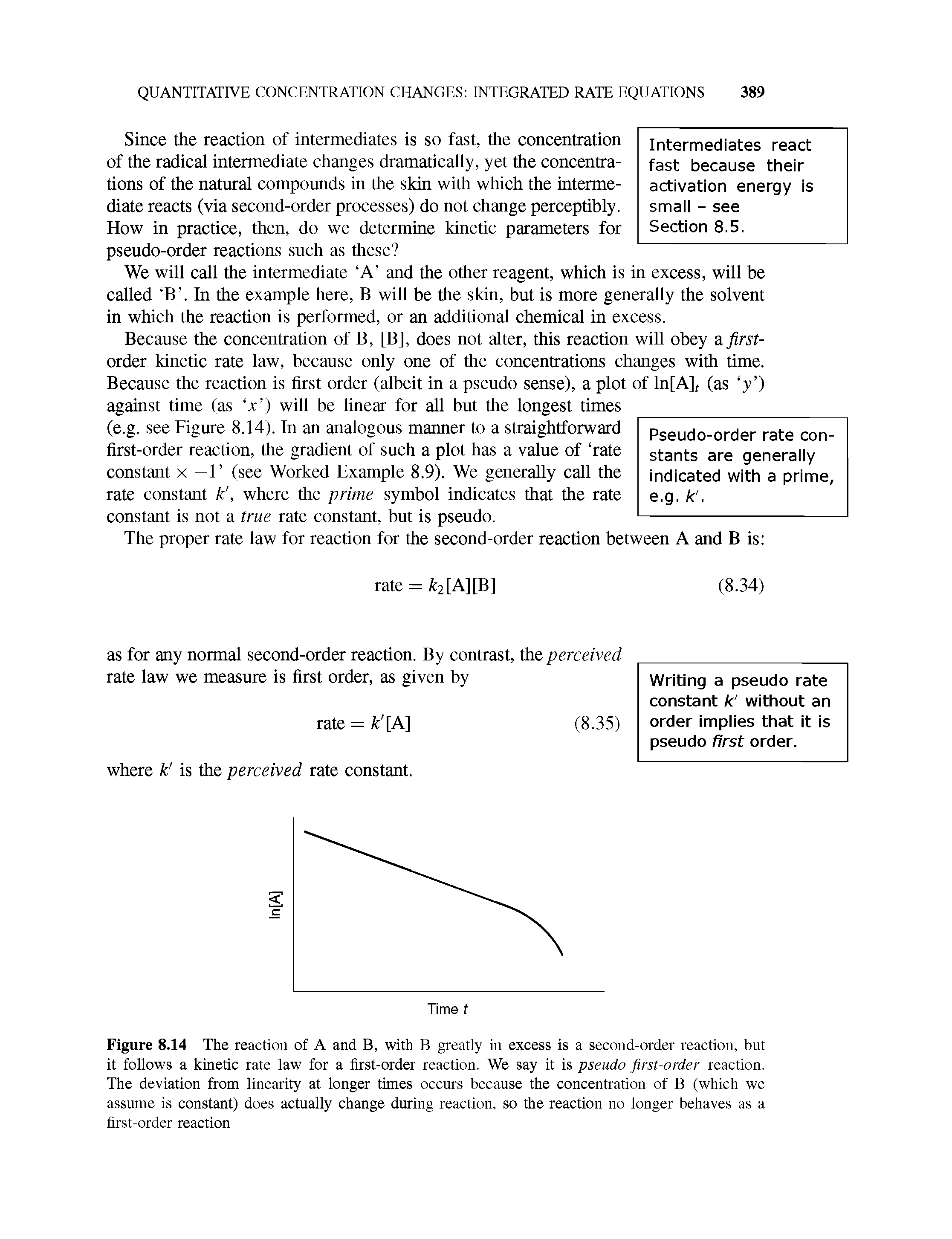 Figure 8.14 The reaction of A and B, with B greatly in excess is a second-order reaction, but it follows a kinetic rate law for a first-order reaction. We say it is pseudo first-order reaction. The deviation from linearity at longer times occurs because the concentration of B (which we assume is constant) does actually change during reaction, so the reaction no longer behaves as a first-order reaction...