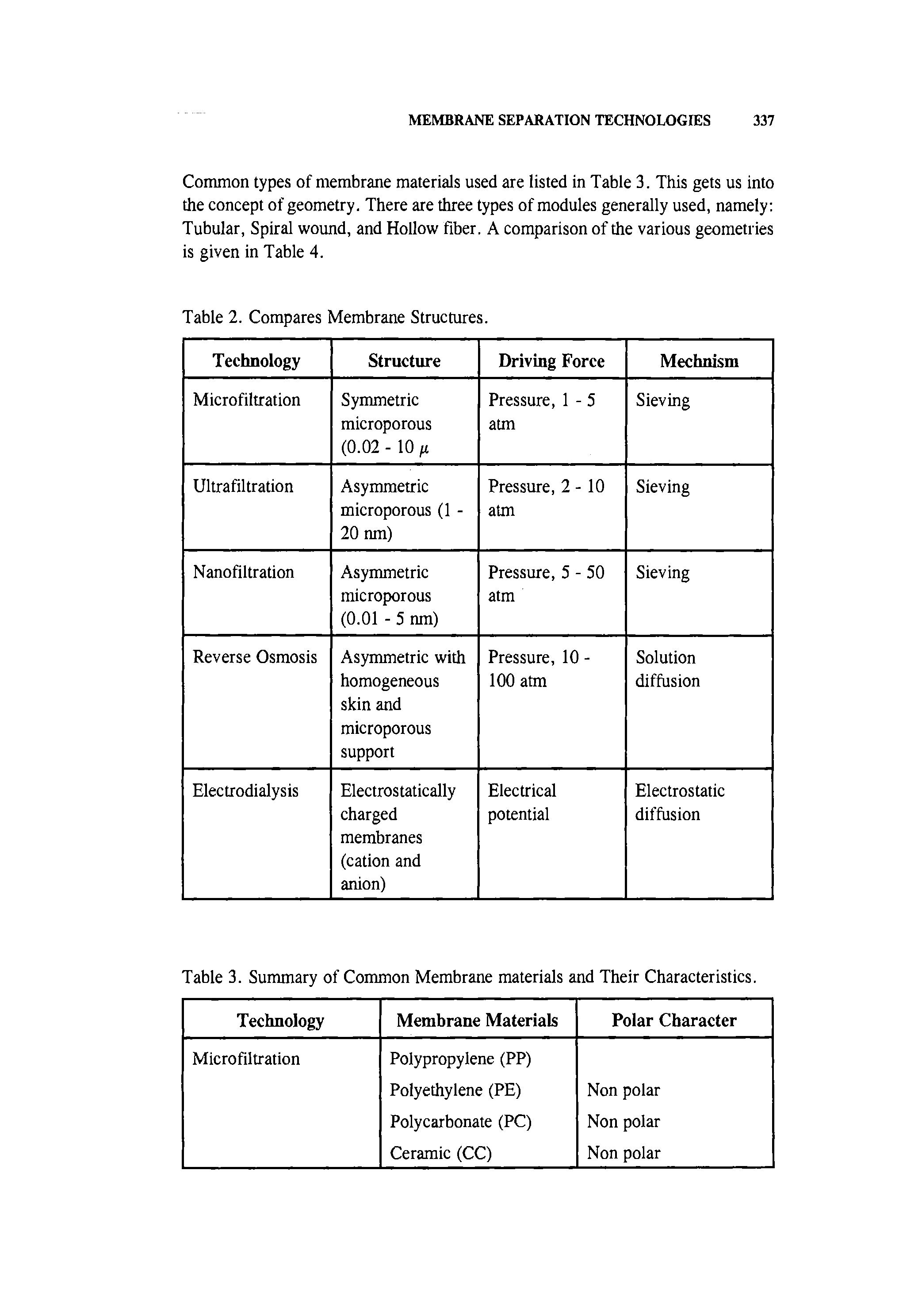 Table 3. Summary of Common Membrane materials and Their Characteristics.