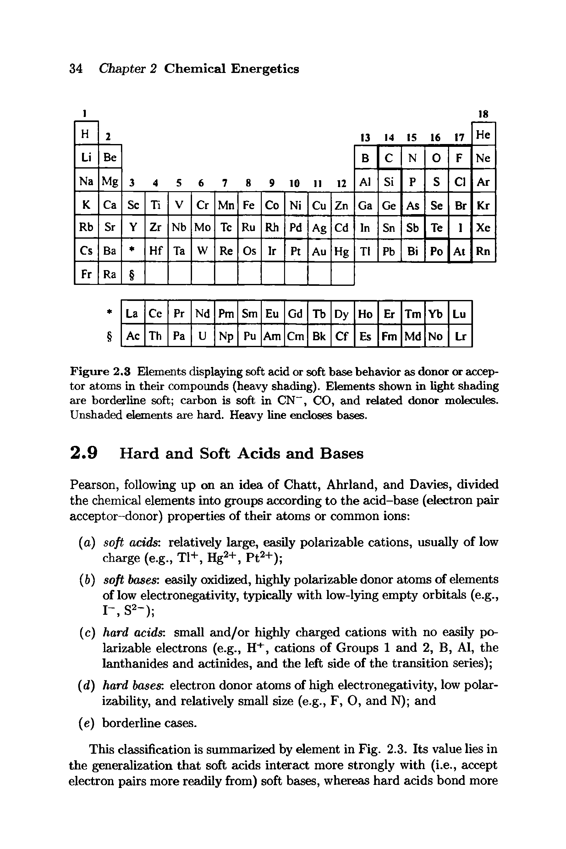 Figure 2.3 Elements displaying soft acid or soft base behavior as donor or acceptor atoms in their compounds (heavy shading). Elements shown in light shading are borderline soft carbon is soft in CN, CO, and related donor molecules. Unshaded elements are hard. Heavy line encloses bases.