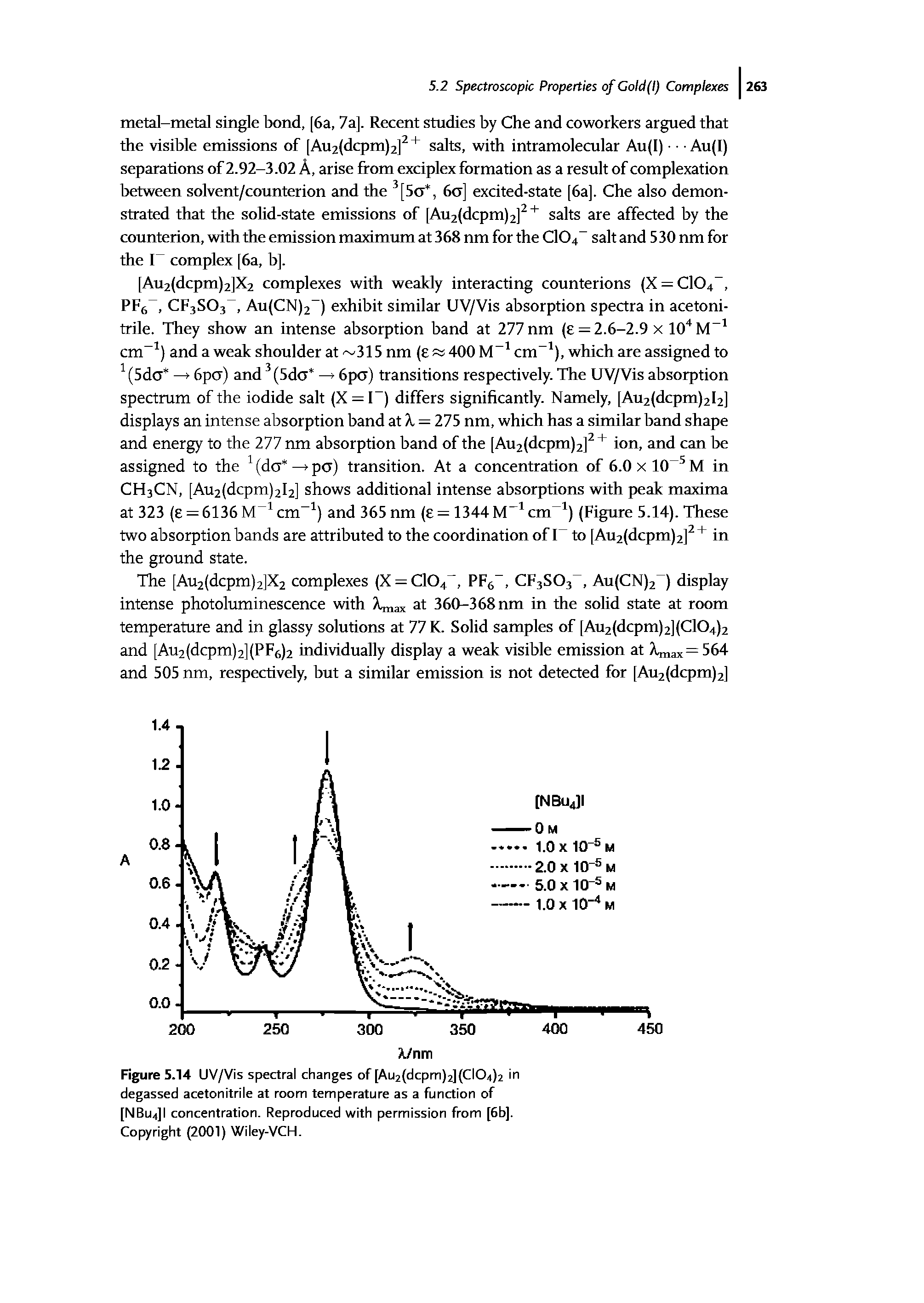 Figure 5.14 UV/Vis spectral changes of [Au2(dcpm)2](Cl04)2 in degassed acetonitrile at room temperature as a function of [NBu4]I concentration. Reproduced with permission from [6b]. Copyright (2001) Wiley-VCH.