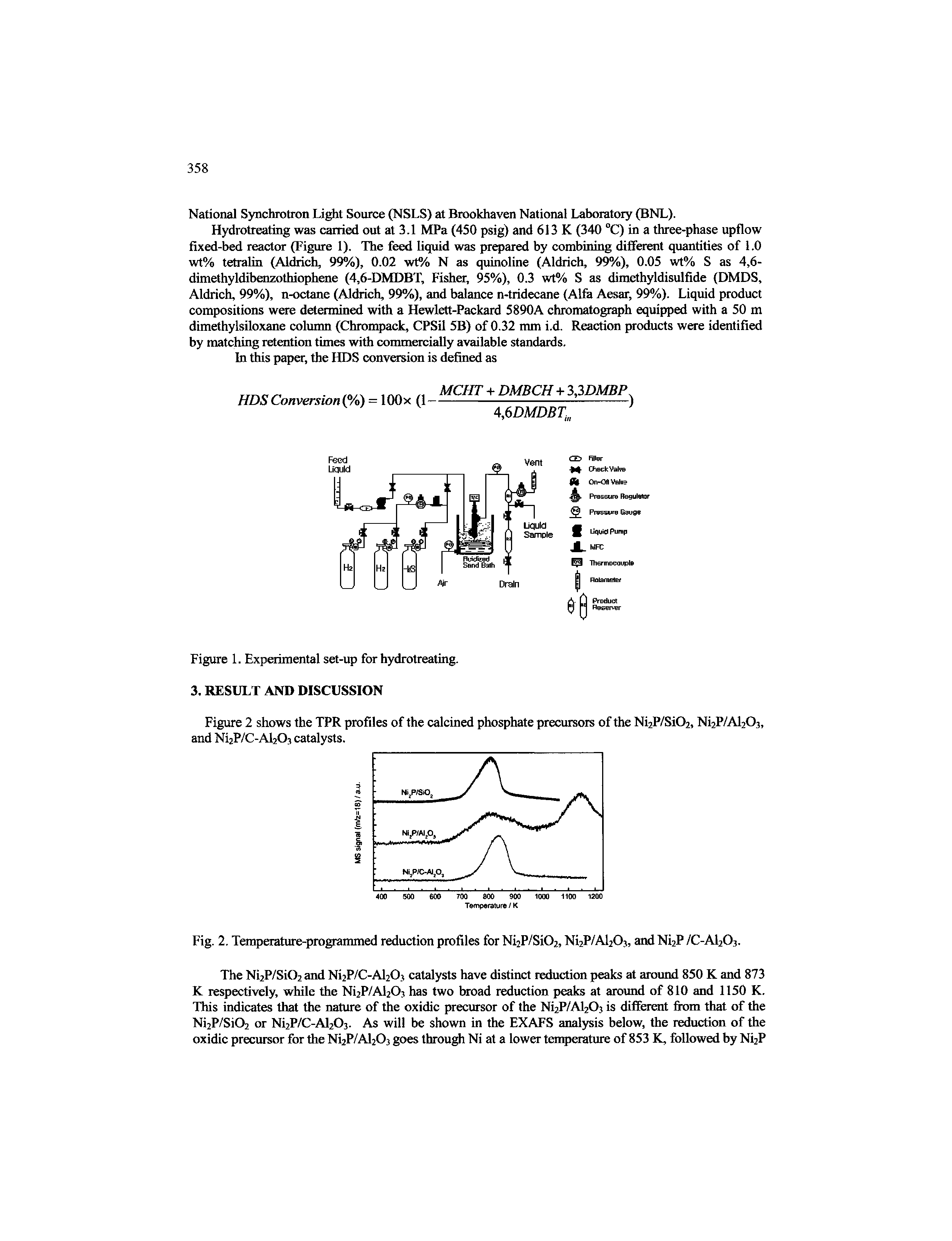 Fig. 2. Temperature-programmed reduction profiles for Ni2P/Si02, Ni2P/Al20j, and Ni2P /C-AI2O3.