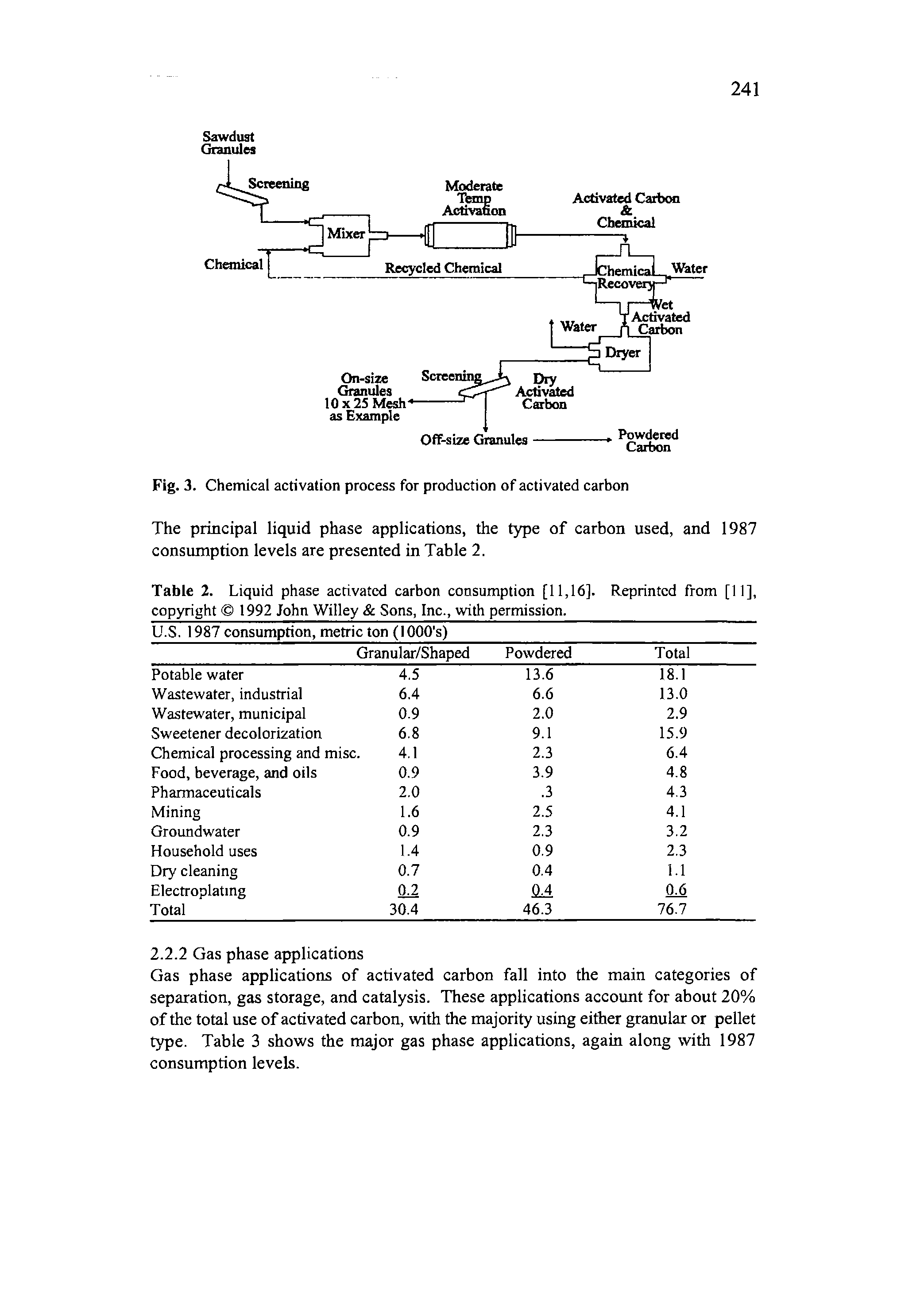 Table 2. Liquid phase activated carbon consumption [11,16]. copyright 1992 John Willey Sons, Inc., with permission.