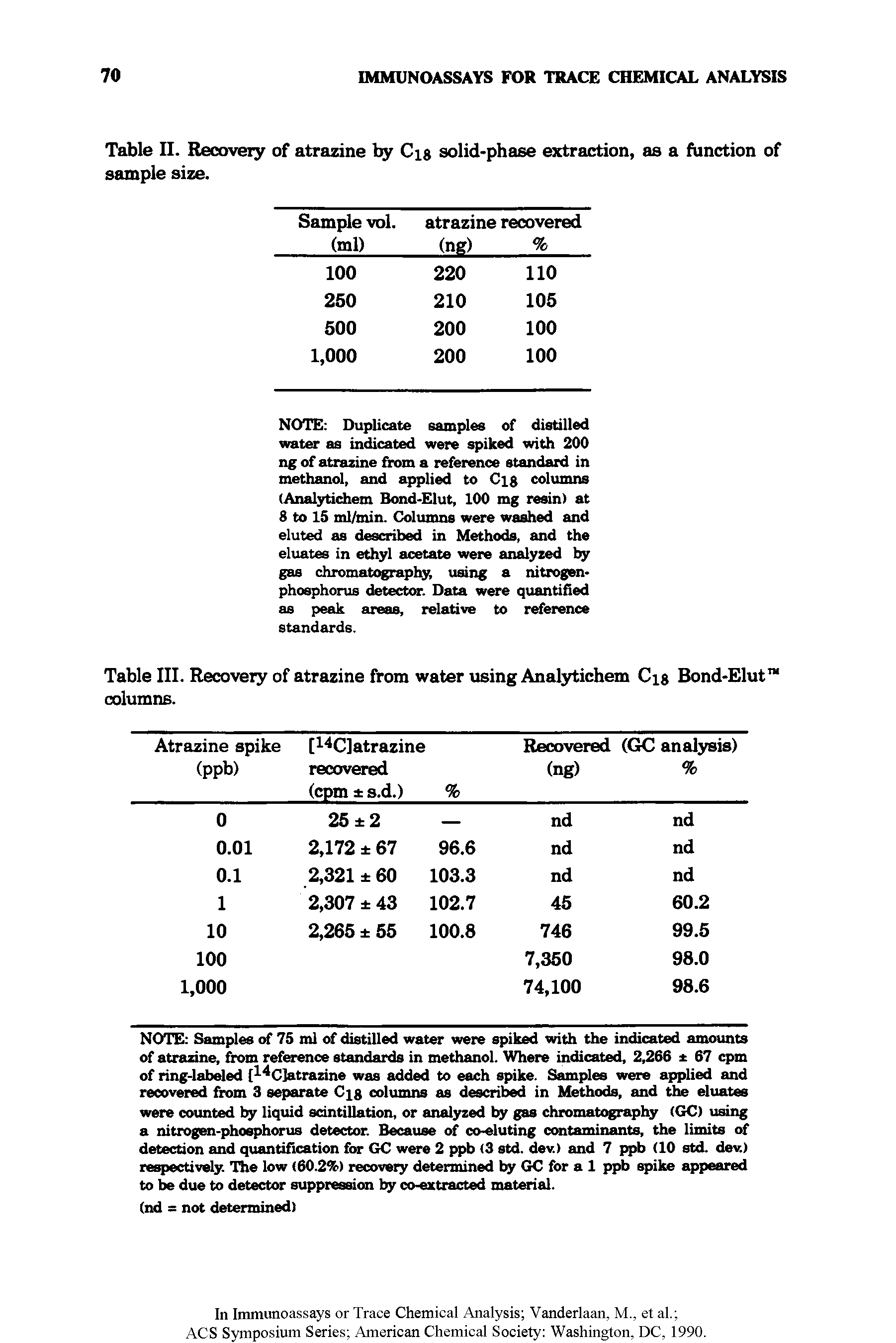 Table II. Recoveiy of atrazine fay Ci solid-phase extraction, as a function of sample size.