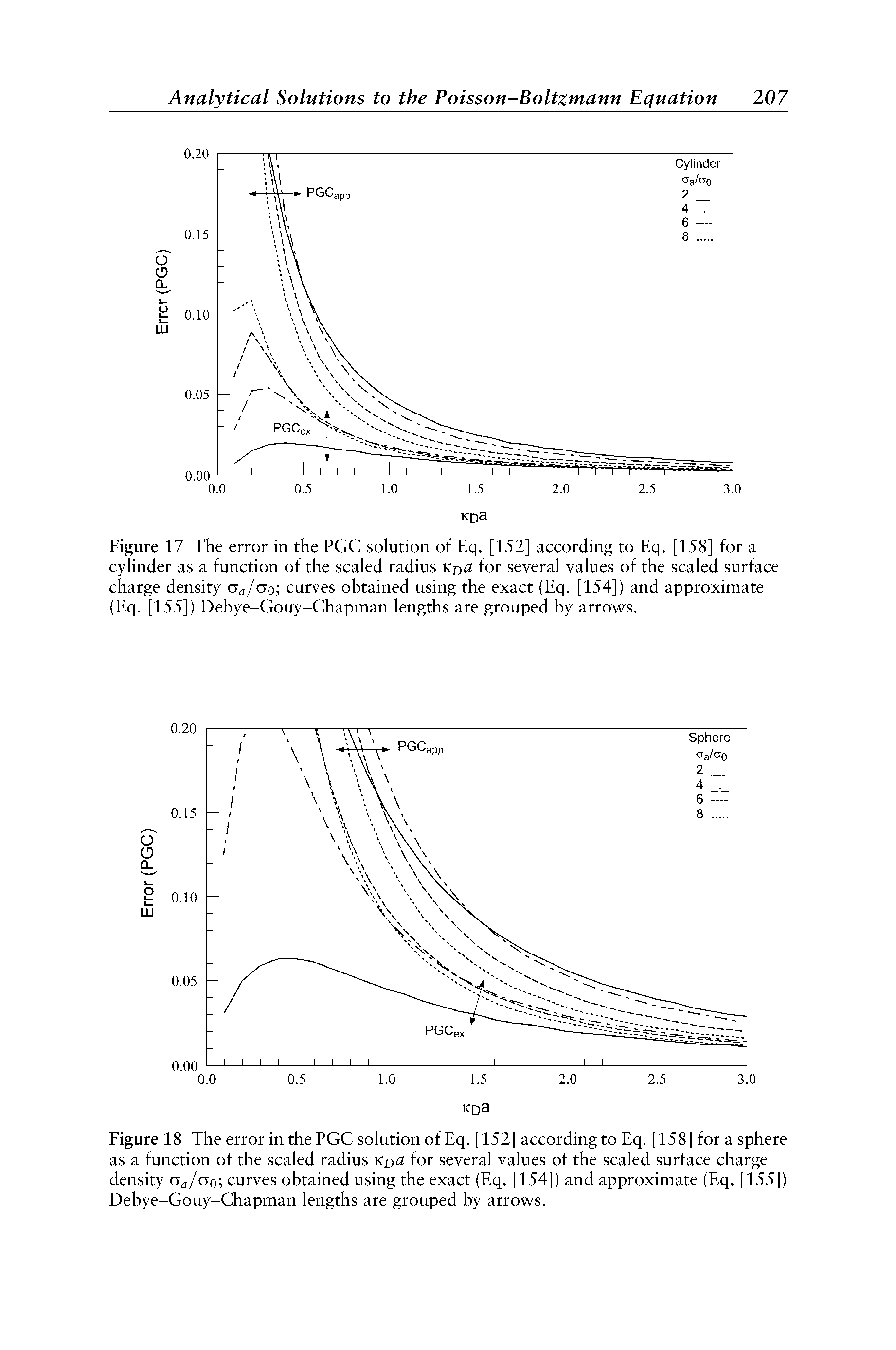 Figure 17 The error in the PGC solution of Eq. [152] according to Eq. [158] for a cylinder as a function of the scaled radius Ki,a for several values of the scaled surface charge density a /ao curves obtained using the exact (Eq. [154]) and approximate (Eq. [155]) Debye-Gouy-Chapman lengths are grouped by arrows.