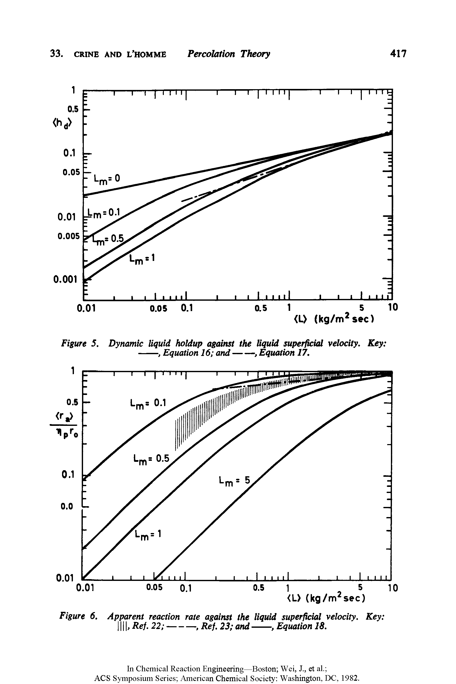 Figure 6. Apparent reaction rate against the liquid superficial velocity. Key , Ref. 22 ------------------------, Ref. 23 and-------, Equation 18.