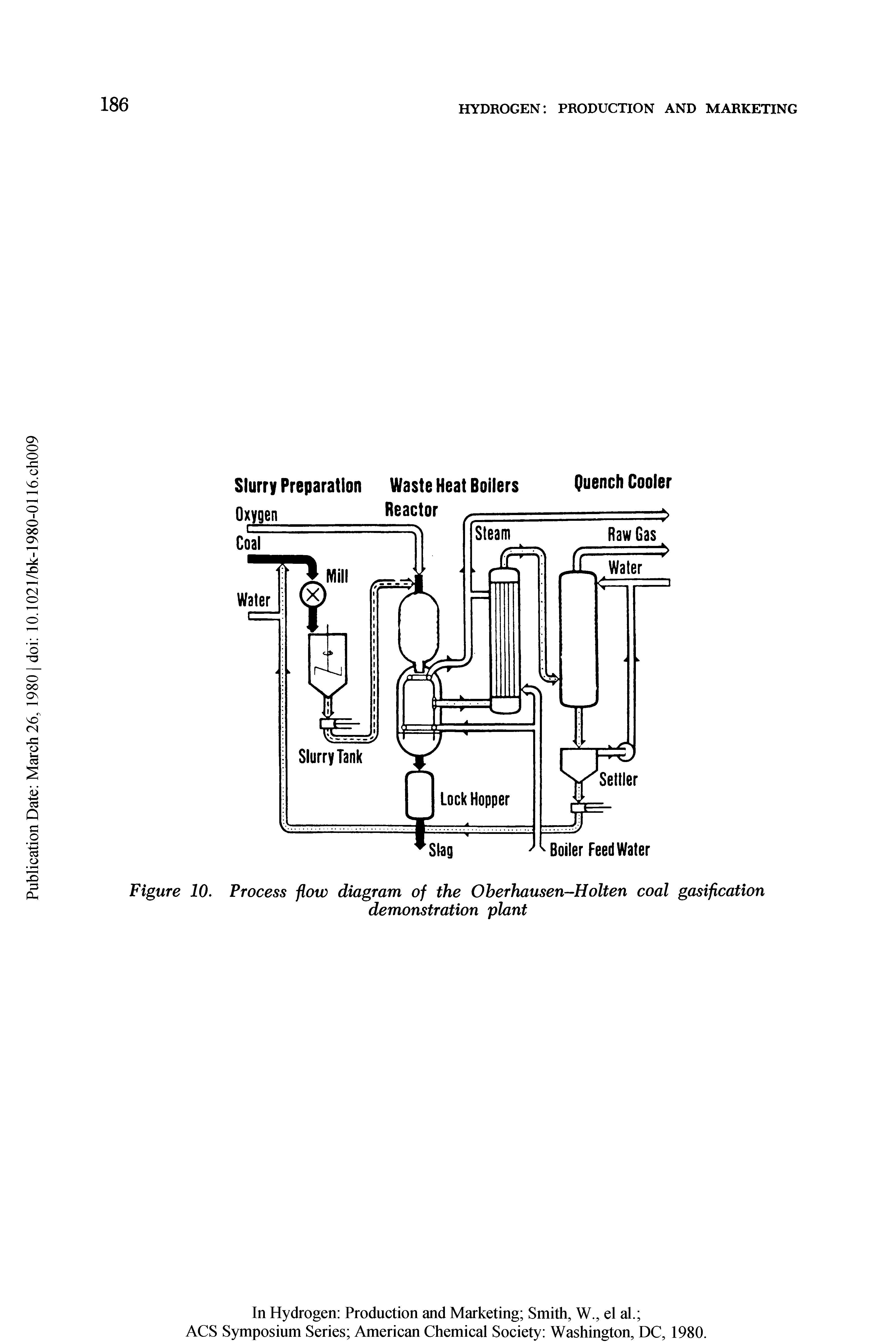 Figure 10. Process flow diagram of the Oberhausen-Holten coal gasification...