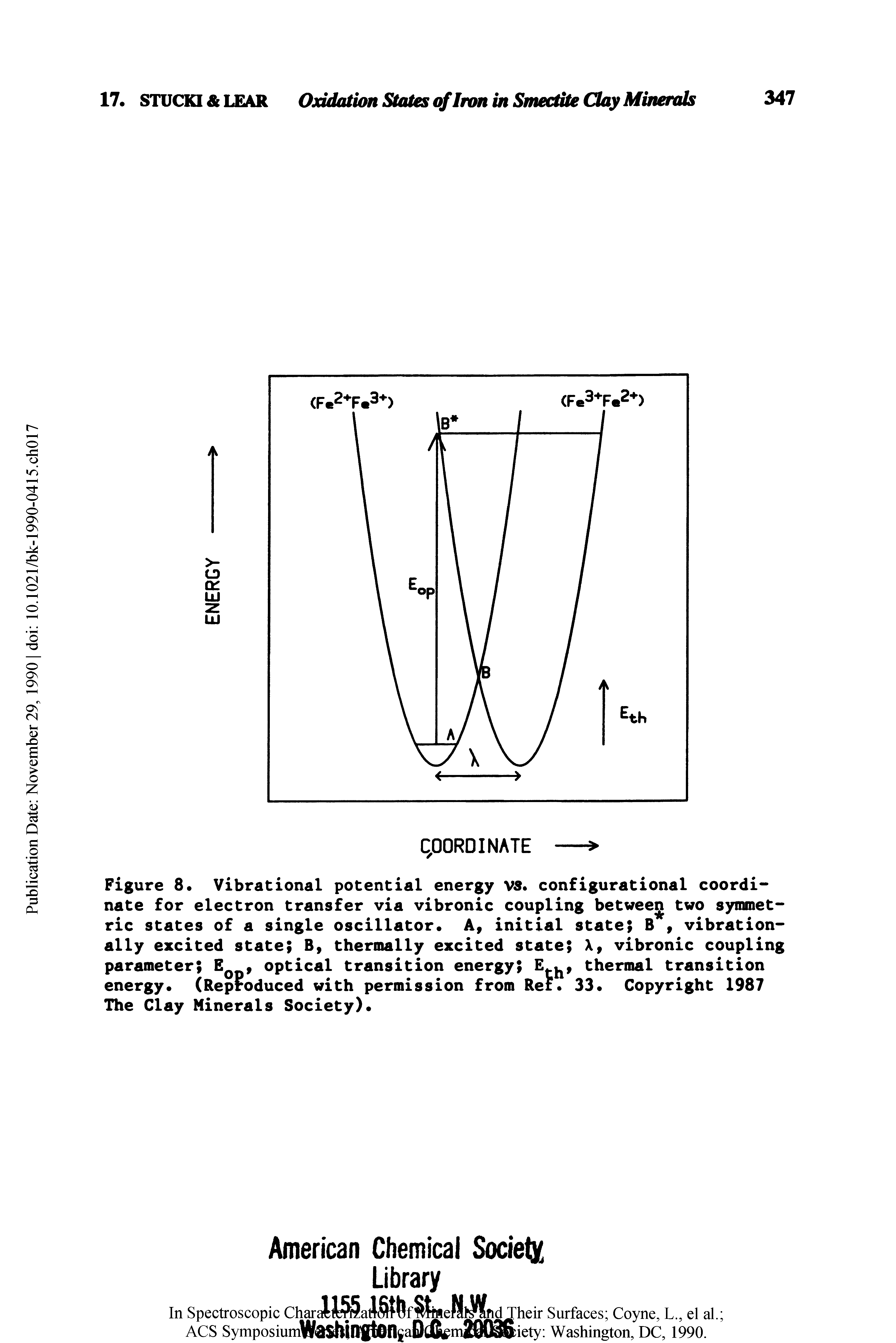 Figure 8 Vibrational potential energy vs. configurational coordinate for electron transfer via vibronic coupling betweeg two symmetric states of a single oscillator A, initial state B, vibration-ally excited state B, thermally excited state X9 vibronic coupling parameter E f optical transition energy E t thermal transition energy (Reproduced with permission from Ref 33 Copyright 1987 The Clay Minerals Society) ...