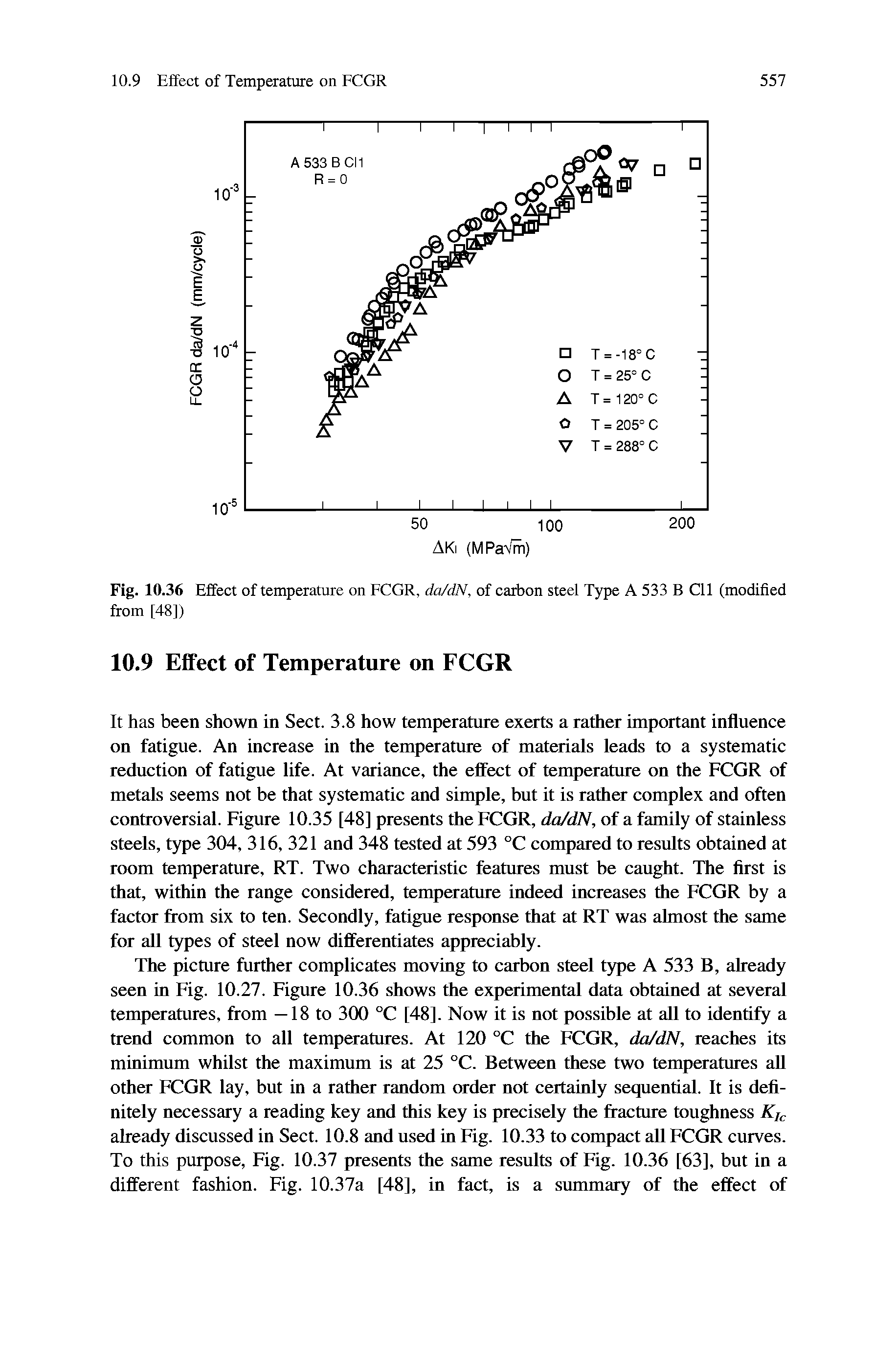 Fig. 10.36 Effect of temperature on FCGR, da/dN, of carbon steel Type A 533 B Cll (modified from [48])...