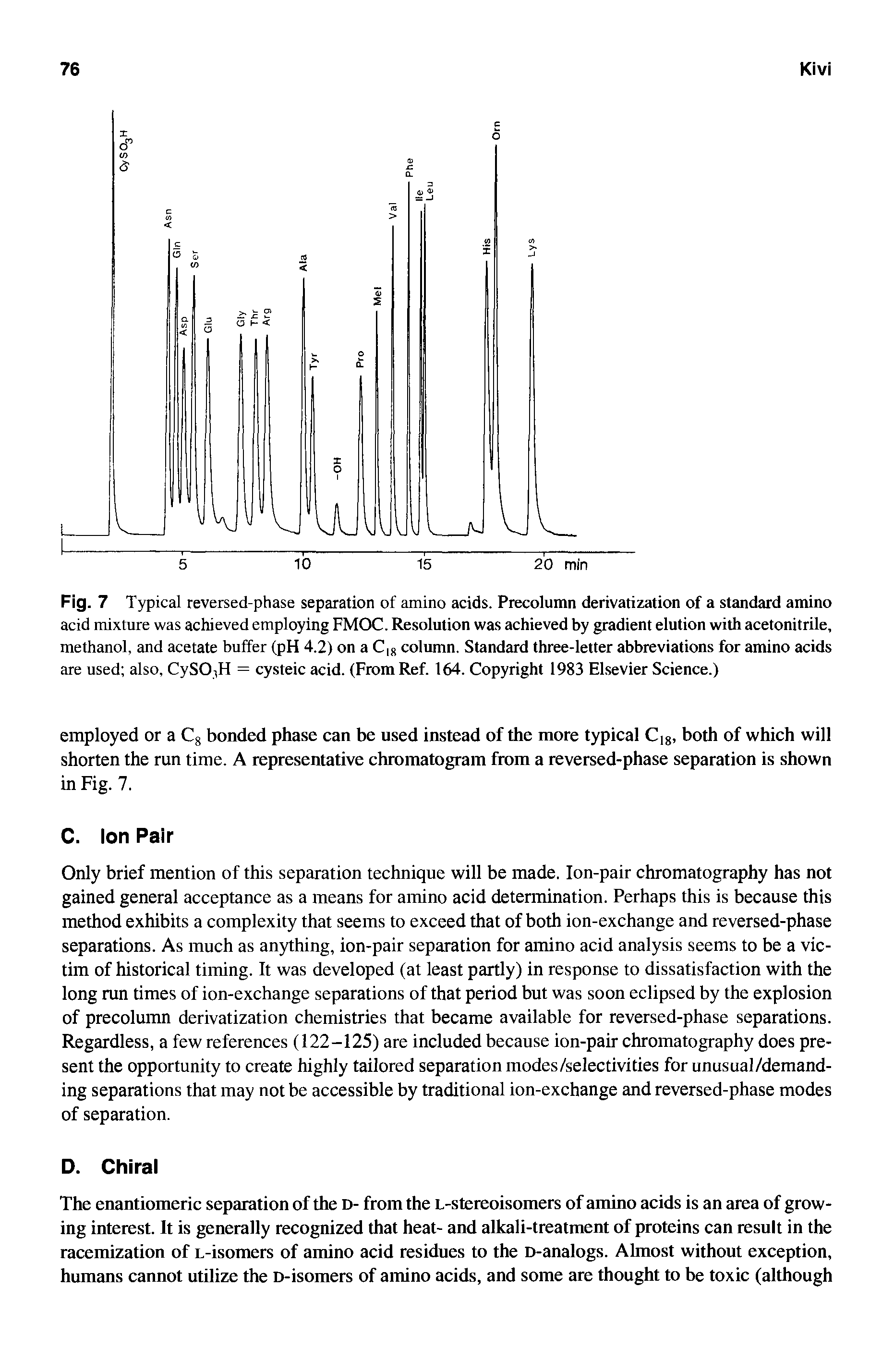 Fig. 7 Typical reversed-pbase separation of amino acids. Precolumn derivatization of a standard amino acid mixture was achieved employing FMOC. Resolution was achieved by gradient elution with acetonitrile, methanol, and acetate buffer (pH 4.2) on a C,8 column. Standard three-letter abbreviations for amino acids are used also, CySO H = cysteic acid. (From Ref. 164. Copyright 1983 Elsevier Science.)...