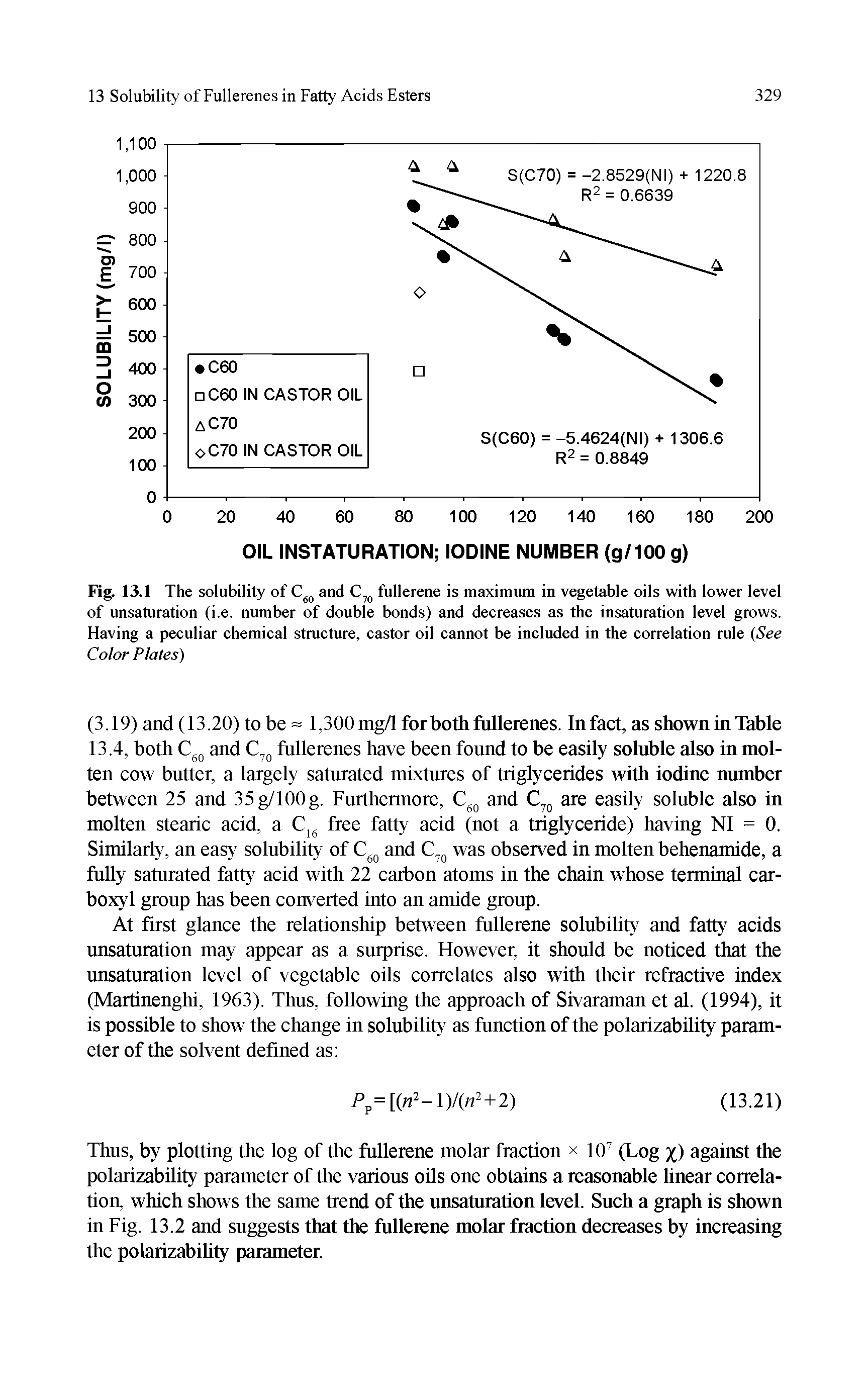 Fig. 13.1 The solubility of C60 and C70 fullerene is maximum in vegetable oils with lower level of unsaturation (i.e. number of double bonds) and decreases as the insaturation level grows. Having a peculiar chemical structure, castor oil cannot be included in the correlation rule (See Color Plates)...
