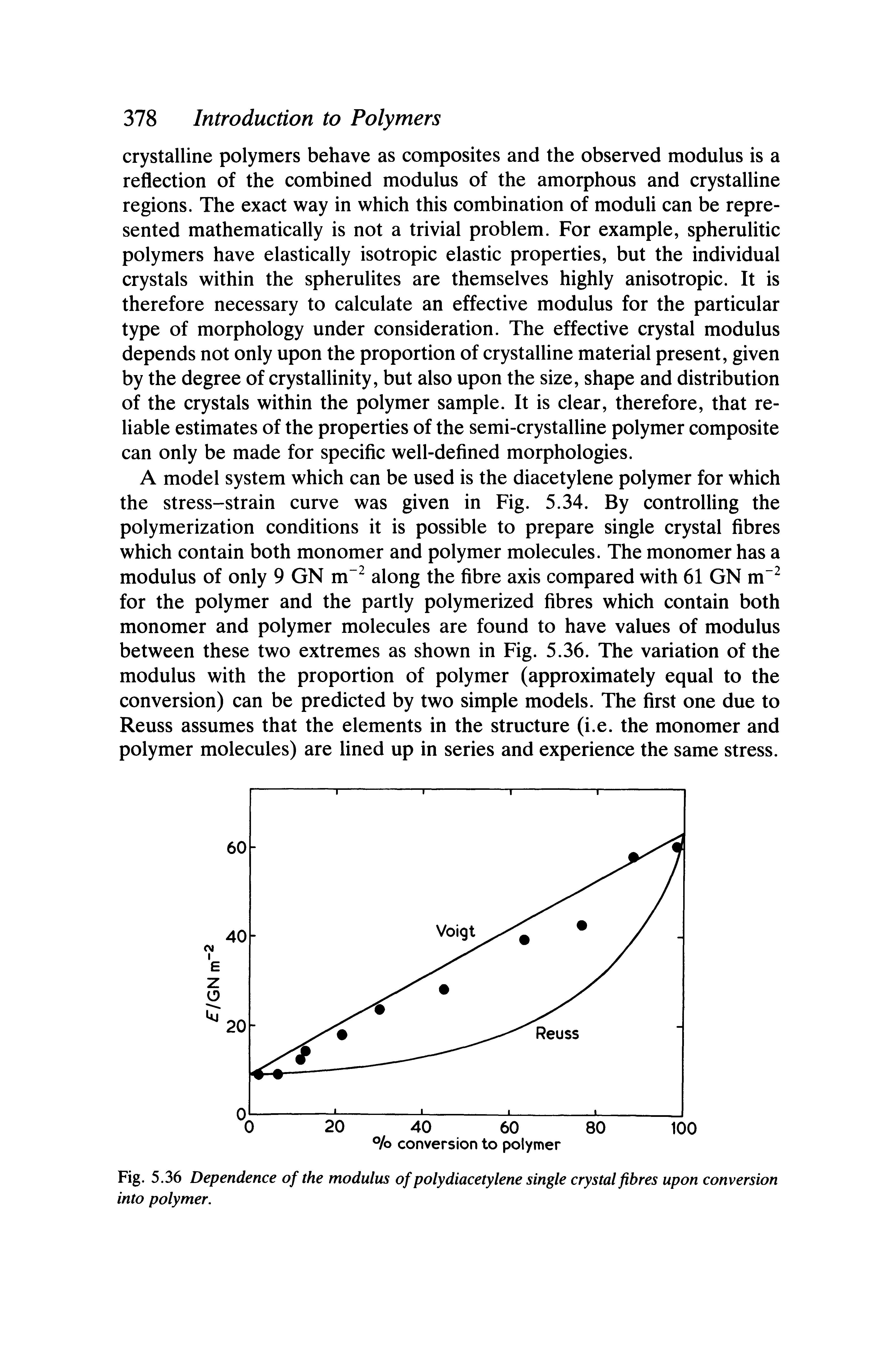 Fig. 5.36 Dependence of the modulus of polydiacetylene single crystal fibres upon conversion into polymer.