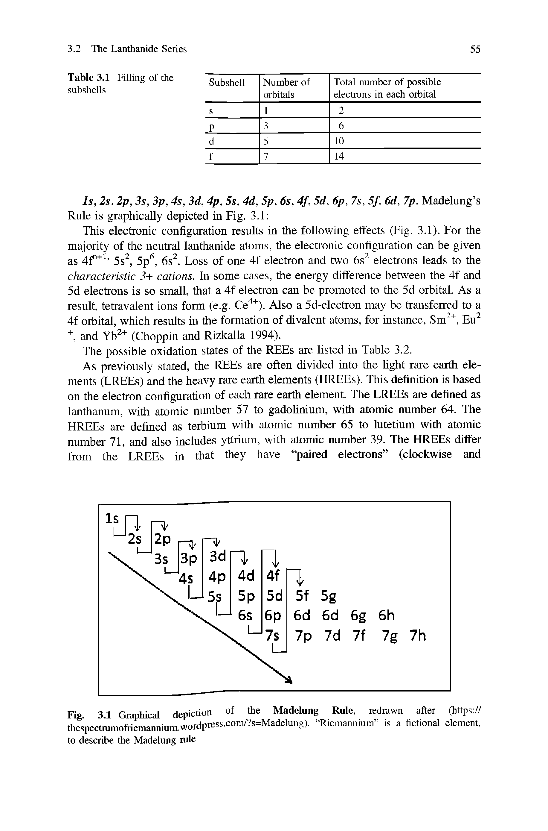 Fig. 3.1 Graphical depiction of the Madelung Rule, redrawn after (https // thespectrumofrieniannium.wordpress.com/ s=Madelung). Riemannium is a fictional element, to describe the Madelung rale...