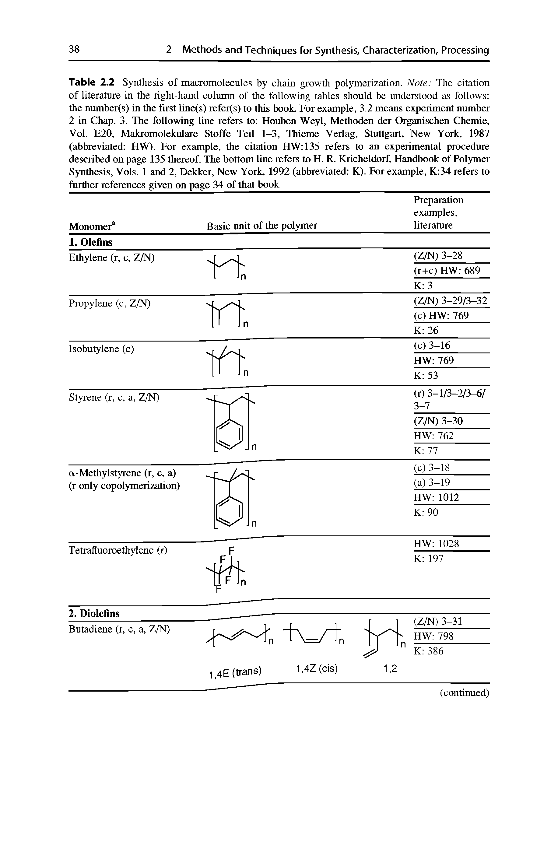 Table 2.2 Synthesis of macromolecules by chain growth polymerization. Note The citation of literature in the right-hand column of the following tables should be understood as follows the number(s) in the first line(s) refer(s) to this book. For example, 3.2 means experiment number 2 in Chap. 3. The following line refers to Houben Weyl, Methoden der Organischtai Chemie, Vol. E20, Makromolekulare Stoffe Teil 1-3, Thieme Verlag, Stuttgart, New York, 1987 (abbreviated HW). For example, the citation HW 135 refers to an experimental procedure described on page 135 thereof. The bottom line refers to H. R. Kricheldorf, Handbook of Polymer Synthesis, Vols. 1 and 2, Dekker, New York, 1992 (abbreviated K). For example, K 34 refers to further references given on page 34 of that book...