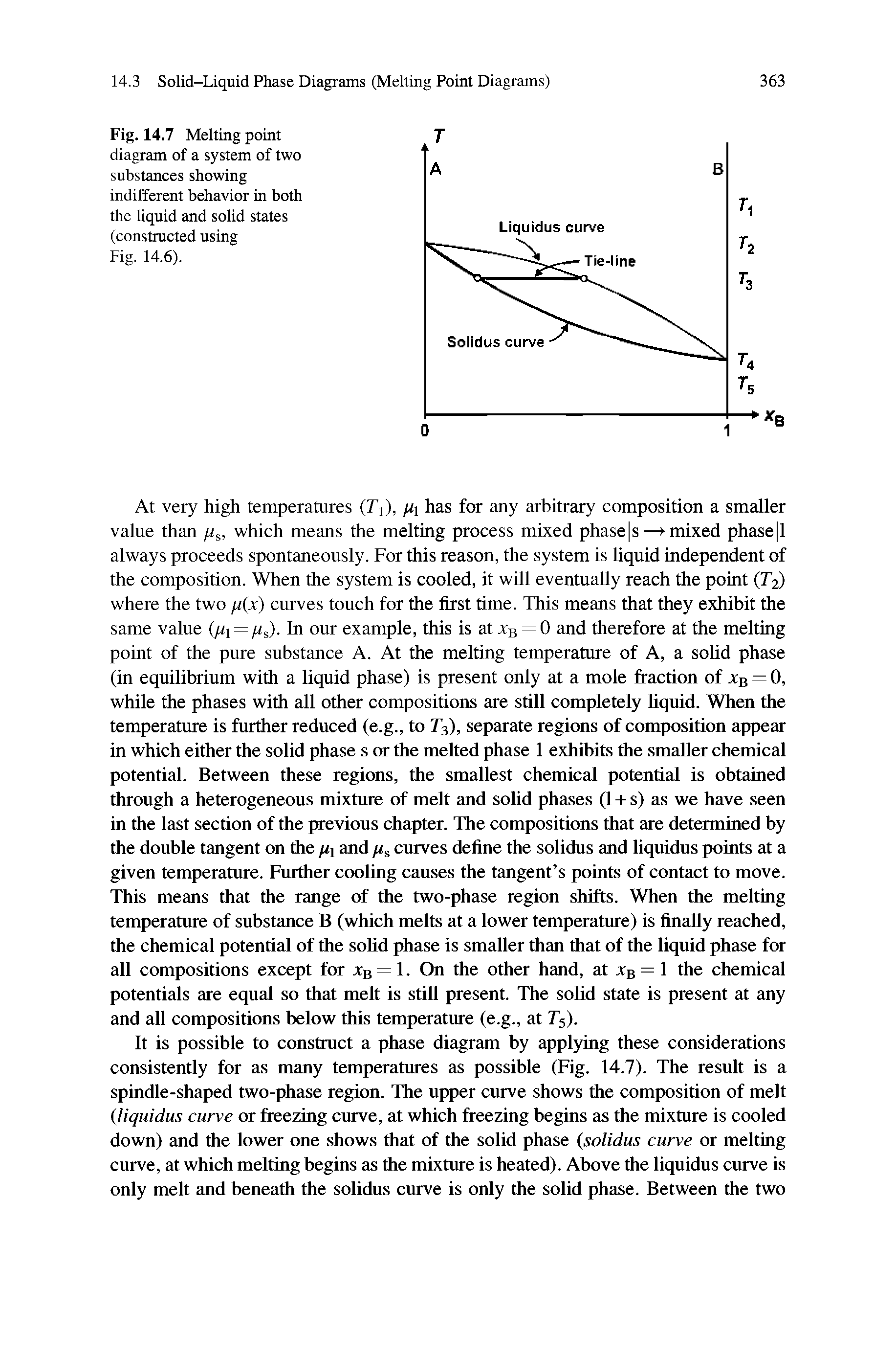 Fig. 14.7 Melting point diagram of a system of two substances showing indifferent behavior in both the liquid and solid states (constructed using Fig. 14.6).