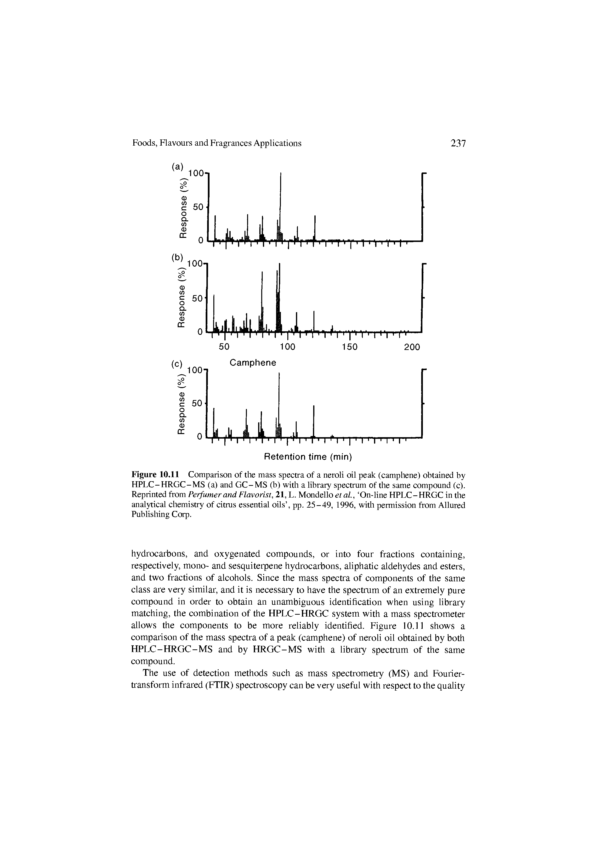 Figure 10.11 Comparison of the mass spectra of a neroli oil peak (camphene) obtained by HPLC-HRGC-MS (a) and GC-MS (b) with a library specti um of the same compound (c). Reprinted from Perfumer and Flavorist, 21, L. Mondello et al., On-line HPLC- HRGC in the analytical chemistiy of citms essential oils , pp. 25-49, 1996, with permission from Allured Publishing Coip.