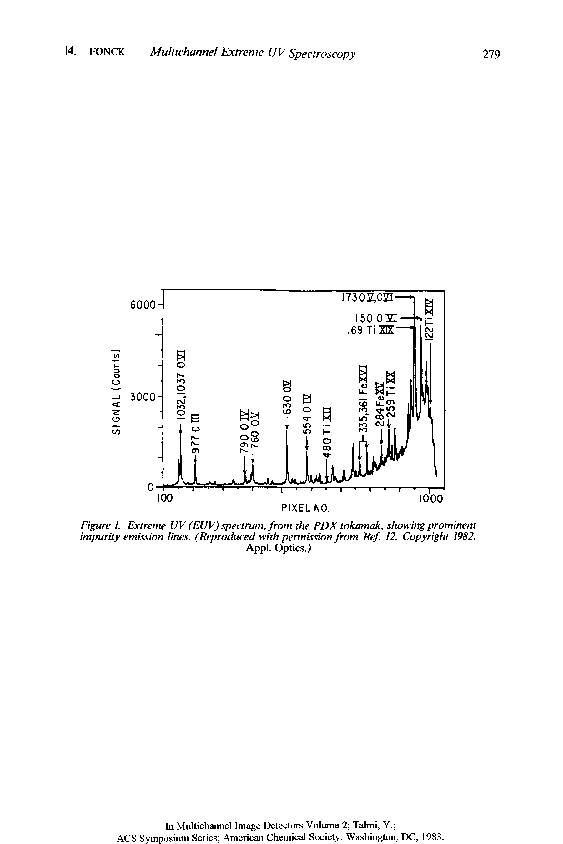 Figure 1. Extreme UV (EUV) spectrum, from the PDX tokamak, showing prominent impurity emission lines. (Reproduced with permission from Ref. 12. Copyright 1982,...