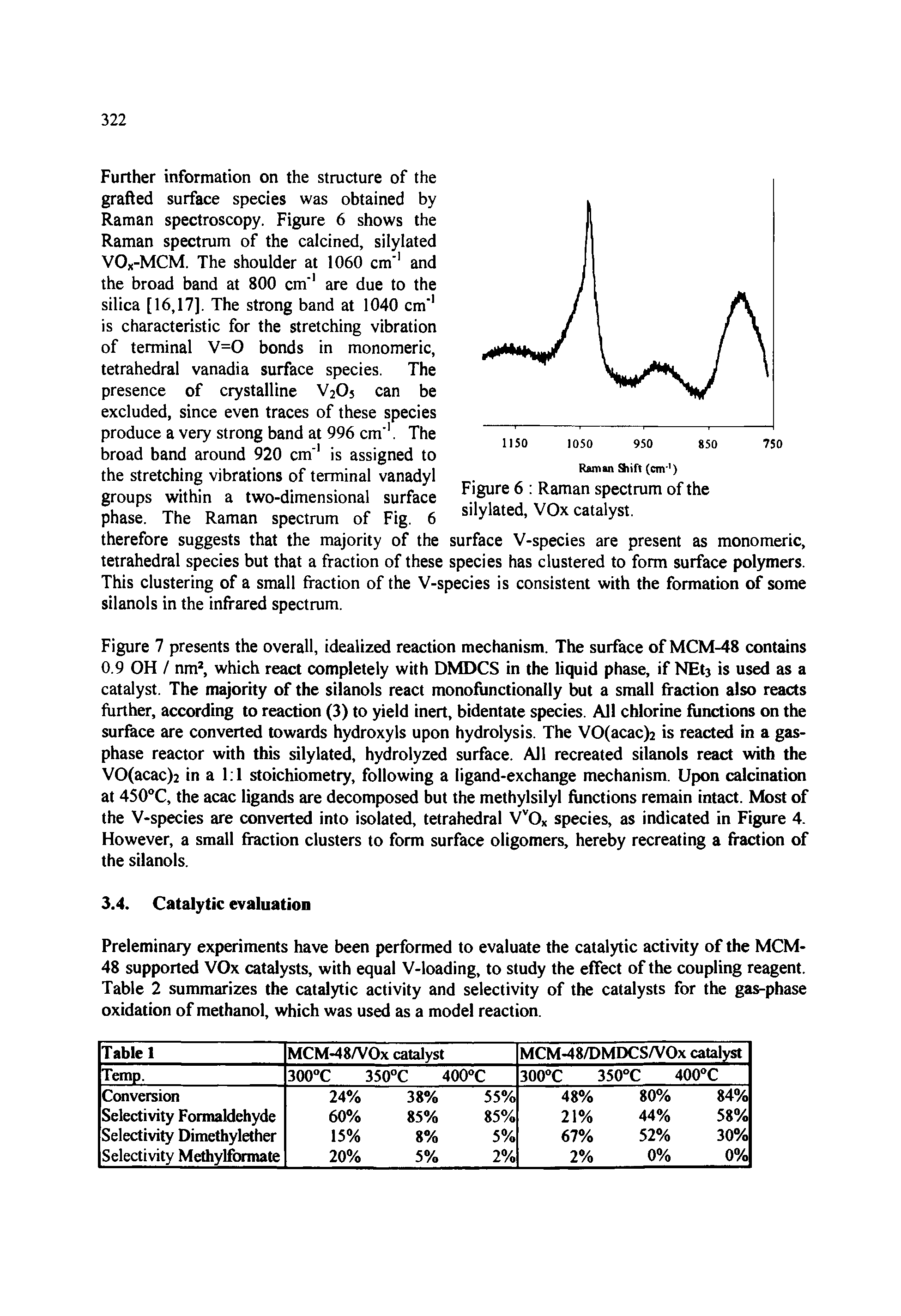 Figure 7 presents the overall, idealized reaction mechanism. The surface of MCM-48 contains 0.9 OH / nmJ, which react completely with DMDCS in the liquid phase, if NEt3 is used as a catalyst. The majority of the silanols react monofunctionally but a small fraction also reacts further, according to reaction (3) to yield inert, bidentate species. All chlorine functions on the surface are converted towards hydroxyls upon hydrolysis. The VO(acac)2 is reacted in a gas-phase reactor with this silylated, hydrolyzed surface. All recreated silanols react with the VO(acac)2 in a 1 1 stoichiometry, following a ligand-exchange mechanism. Upon calcination at 450°C, the acac ligands are decomposed but the methylsilyl functions remain intact. Most of the V-species are converted into isolated, tetrahedral VvOx species, as indicated in Figure 4. However, a small fraction clusters to form surface oligomers, hereby recreating a fraction of the silanols.