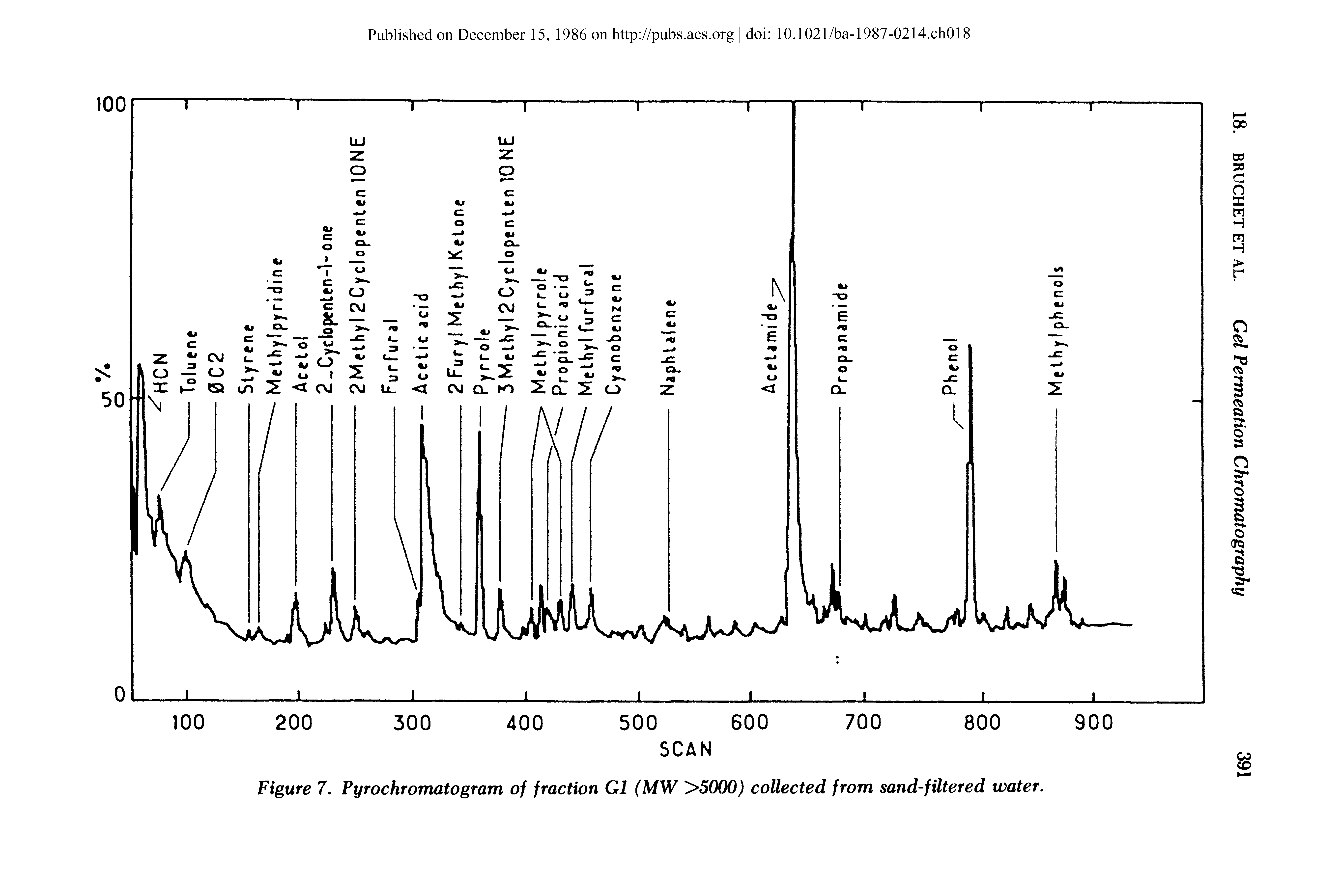 Figure 7. Pyrochromatogram of fraction G1 (MW >5000) collected from sand-filtered water.