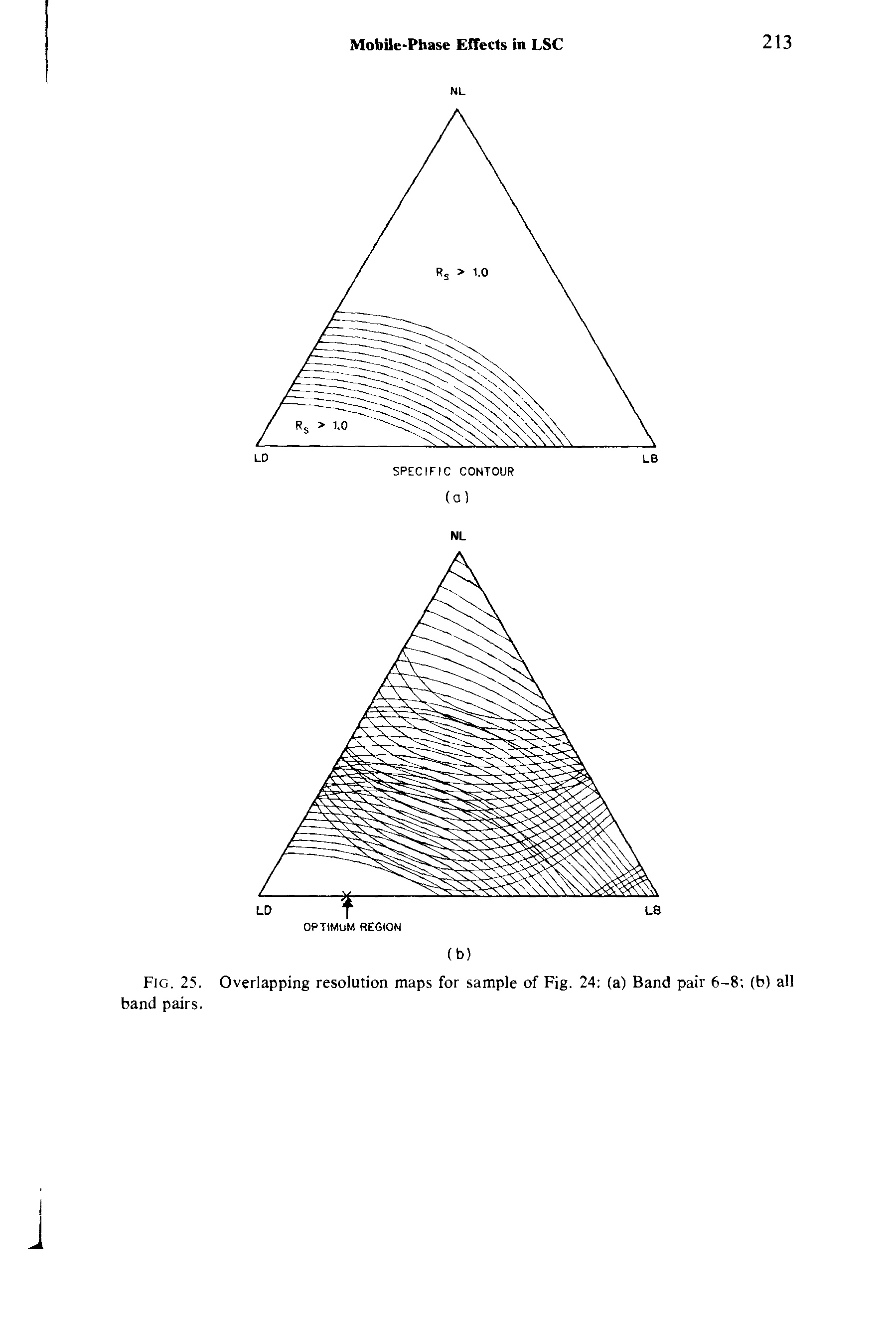 Fig. 25. Overlapping resolution maps for sample of Fig. 24 (a) Band pair 6-8 (b) all band pairs.