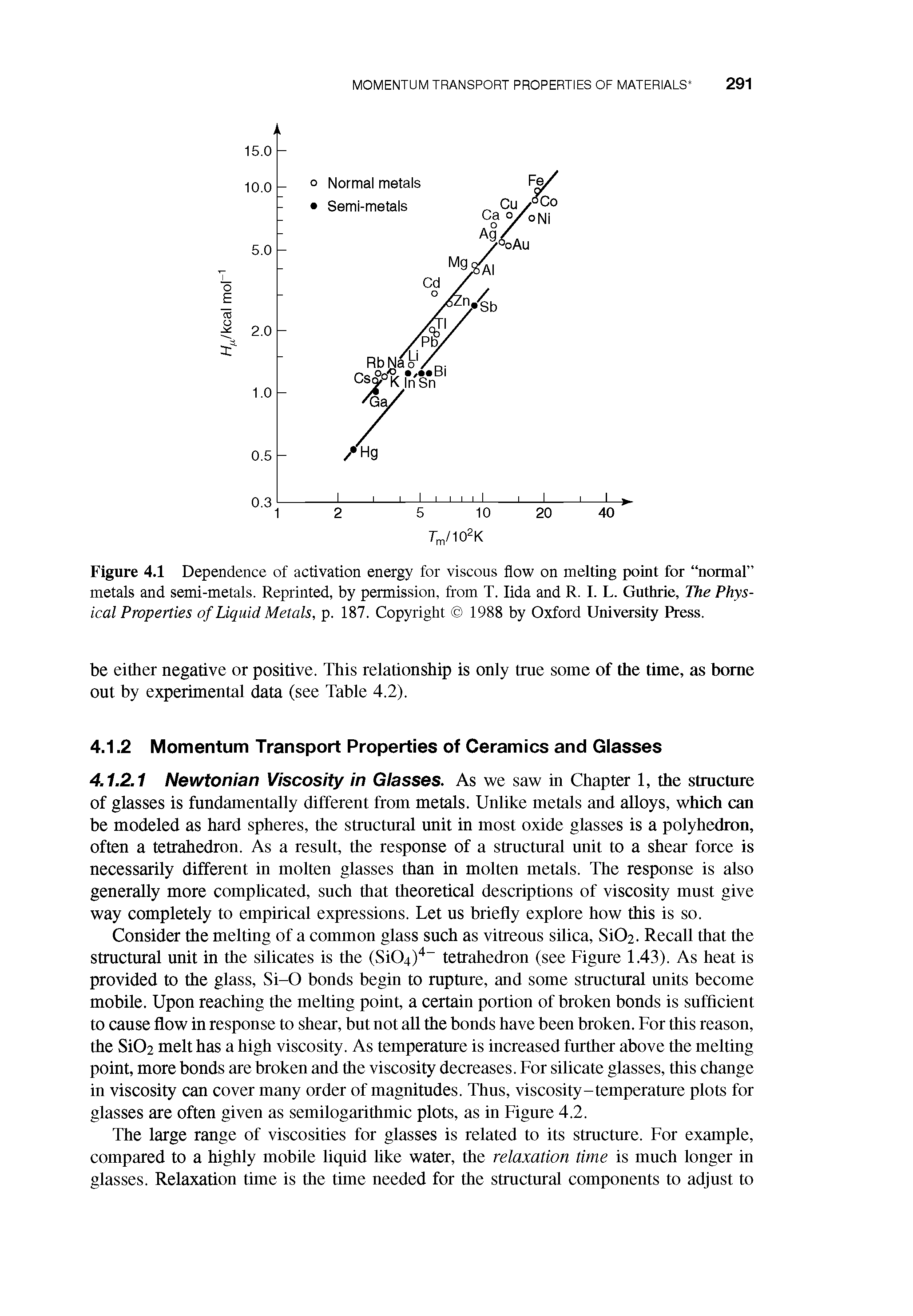 Figure 4.1 Dependence of activation energy for viscous flow on melting point for normal metals and semi-metals. Reprinted, by permission, from T. lida and R. I. L. Guthrie, The Physical Properties of Liquid Metals, p. 187. Copyright 1988 by Oxford University Press.