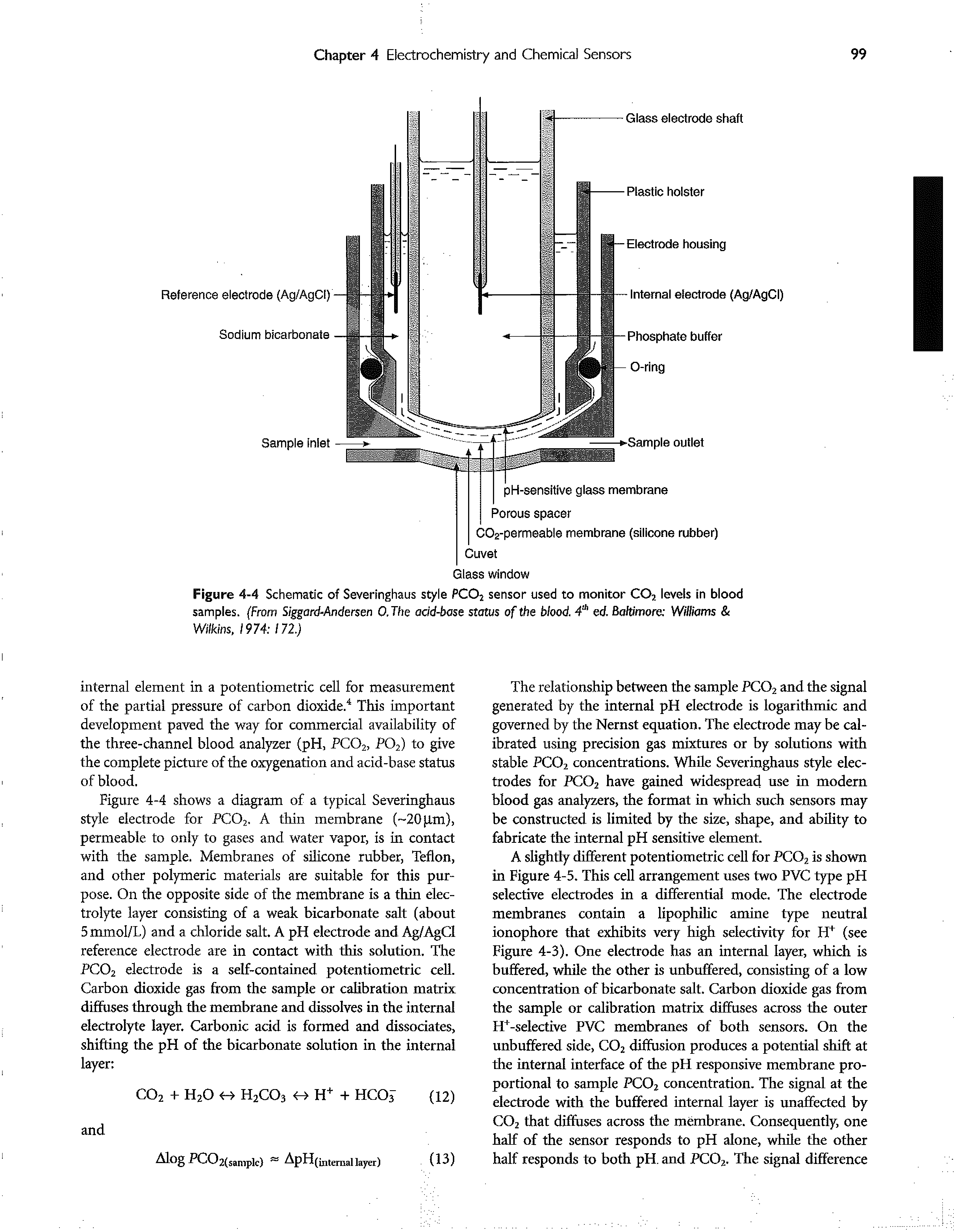 Figure 4-4 Schematic of Severinghaus style PCO sensor used to monitor CO2 levels in blood samples. (From S/ggard-Andersen O.Tfie add-base status of the blood. 4" ed. Eialtimore Williams Wilkins, 1974 172.)...
