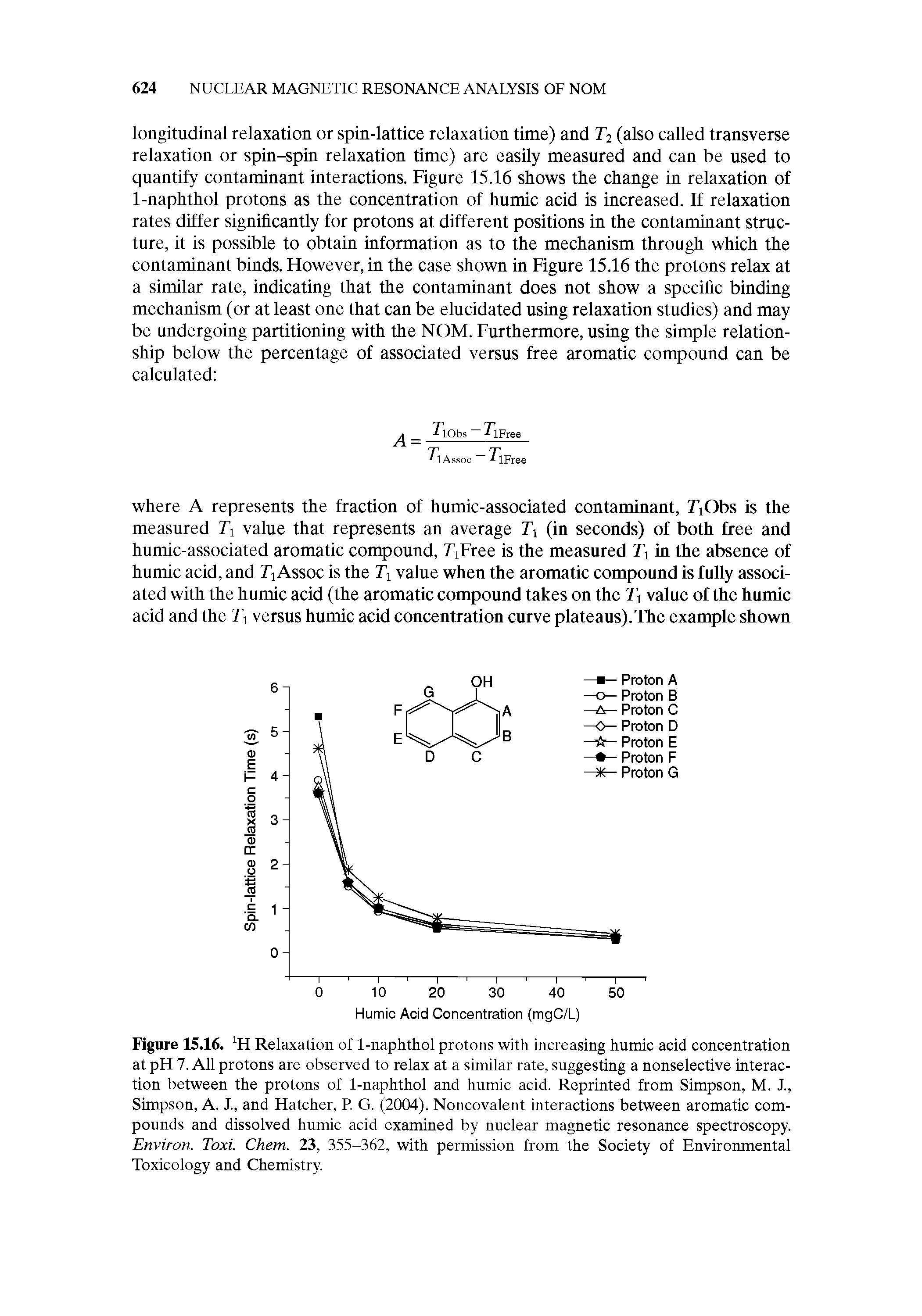 Figure 15.16. H Relaxation of 1-naphthol protons with increasing humic acid concentration at pH 7. All protons are observed to relax at a similar rate, suggesting a nonselective interaction between the protons of 1-naphthol and humic acid. Reprinted from Simpson, M. I, Simpson, A. J., and Hatcher, R G. (2004). Noncovalent interactions between aromatic compounds and dissolved humic acid examined by nuclear magnetic resonance spectroscopy. Environ. Toxi. Chem. 23, 355-362, with permission from the Society of Environmental Toxicology and Chemistry.