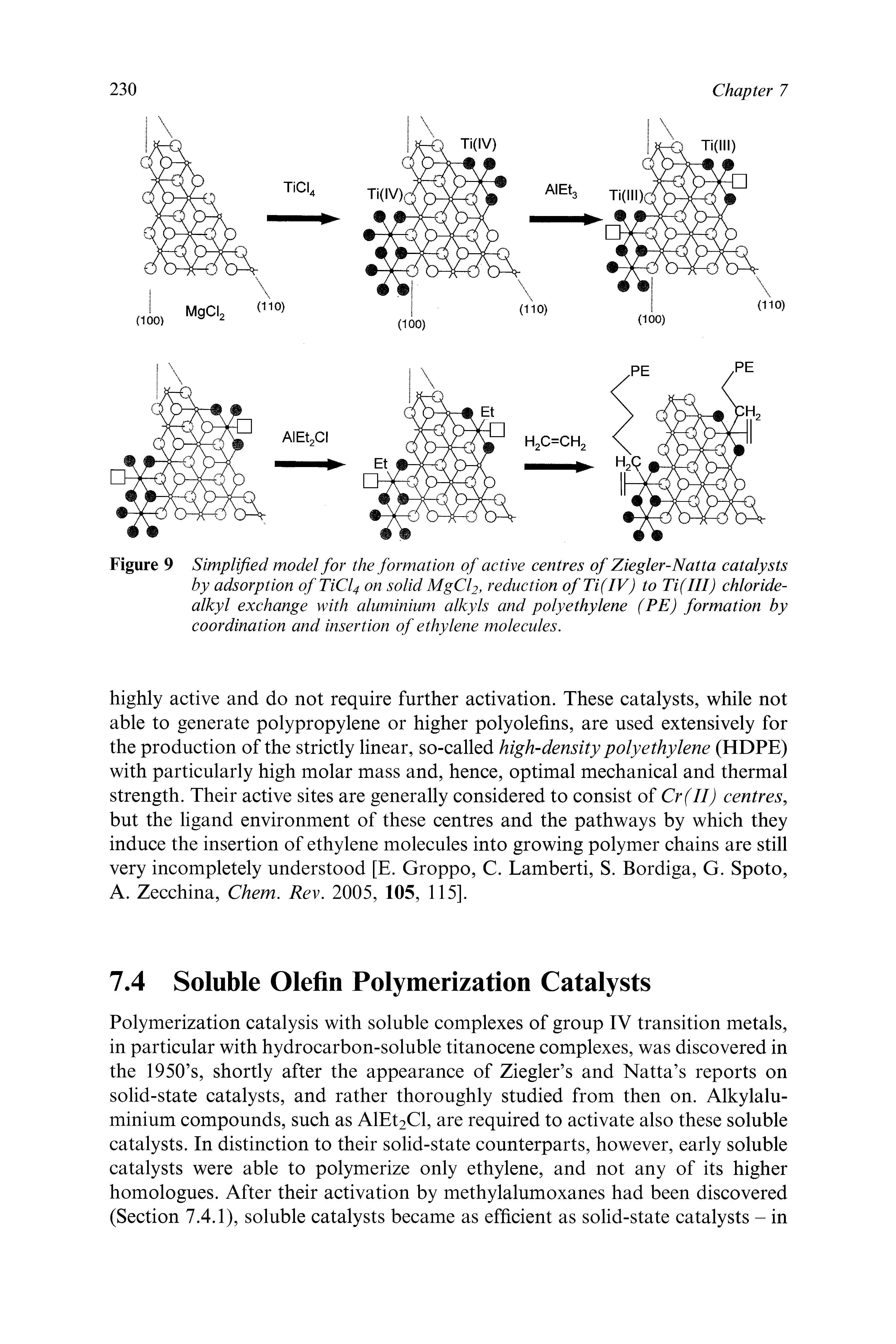 Figure 9 Simplified model for the formation of active centres of Ziegler-Natta catalysts by adsorption ofTiCl4 on solid MgCl2, reduction ofTi(IV) to Ti(III) chloride-alkyl exchange with aluminium alkyls and polyethylene (PE) formation by coordination and insertion of ethylene molecules.