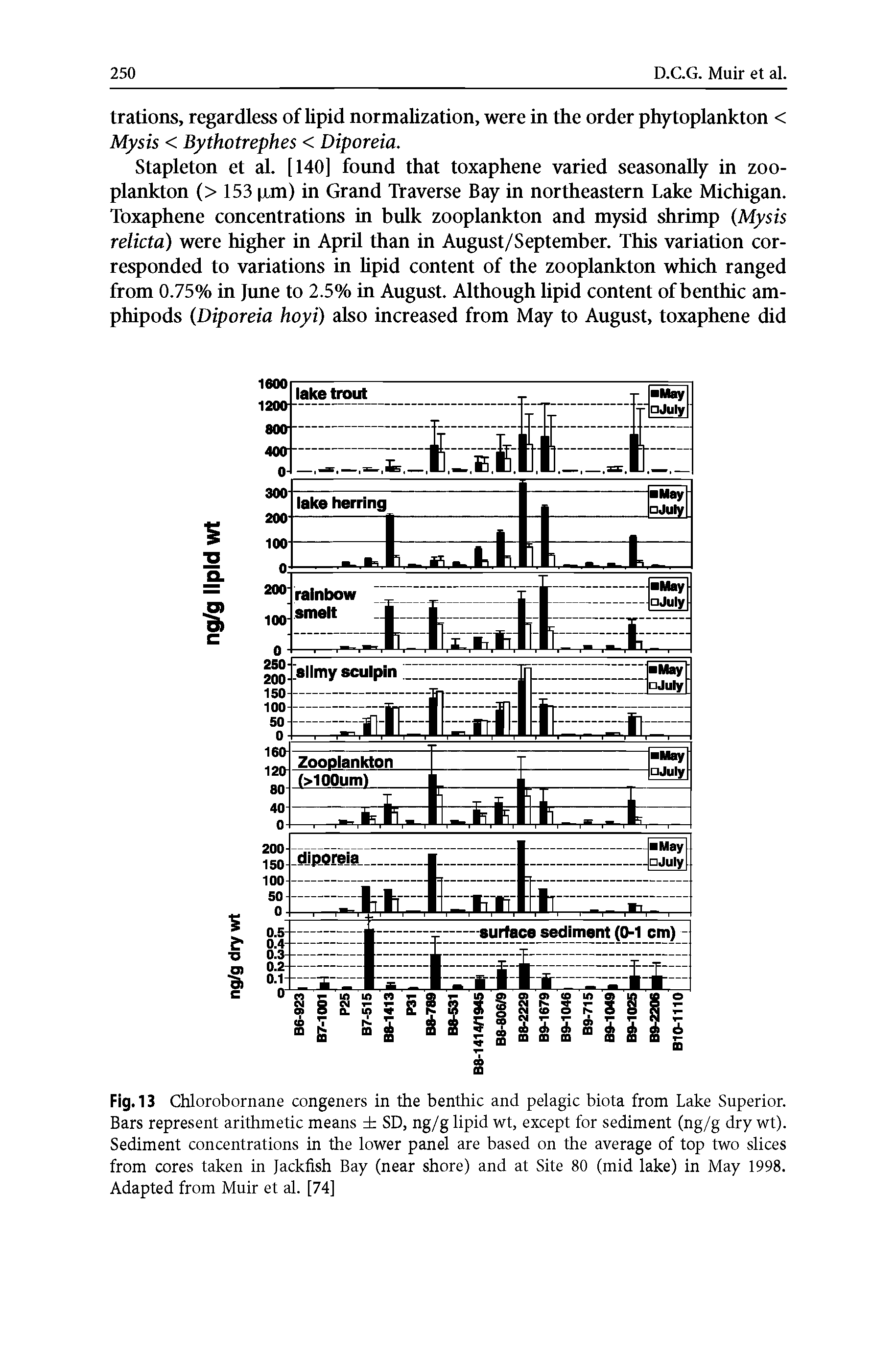 Fig. 13 Chlorobornane congeners in the benthic and pelagic biota from Lake Superior. Bars represent arithmetic means SD, ng/g lipid wt, except for sediment (ng/g dry wt). Sediment concentrations in the lower panel are based on the average of top two slices from cores taken in Jackfish Bay (near shore) and at Site 80 (mid lake) in May 1998. Adapted from Muir et al. [74]...