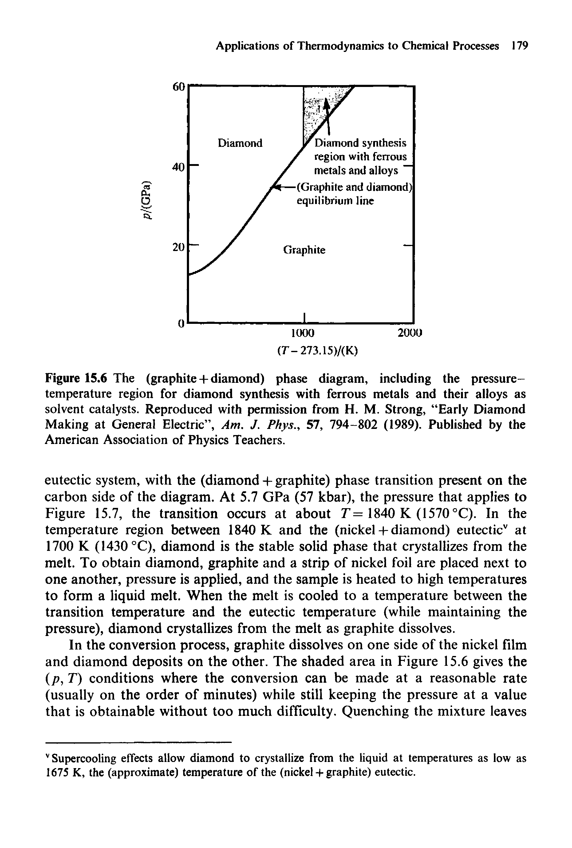 Figure 15.6 The (graphite + diamond) phase diagram, including the pressure-temperature region for diamond synthesis with ferrous metals and their alloys as solvent catalysts. Reproduced with permission from H. M. Strong, Early Diamond Making at General Electric , Am. J. Phys., 57, 794-802 (1989). Published by the American Association of Physics Teachers.