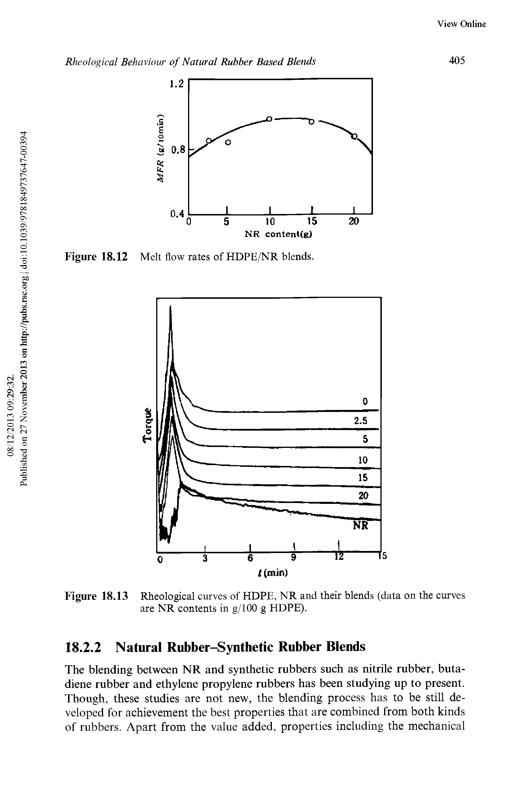 Figure 18.13 Rheological curves of HDPE, NR and their blends (data on the curves are NR contents in g/100 g HDPE).