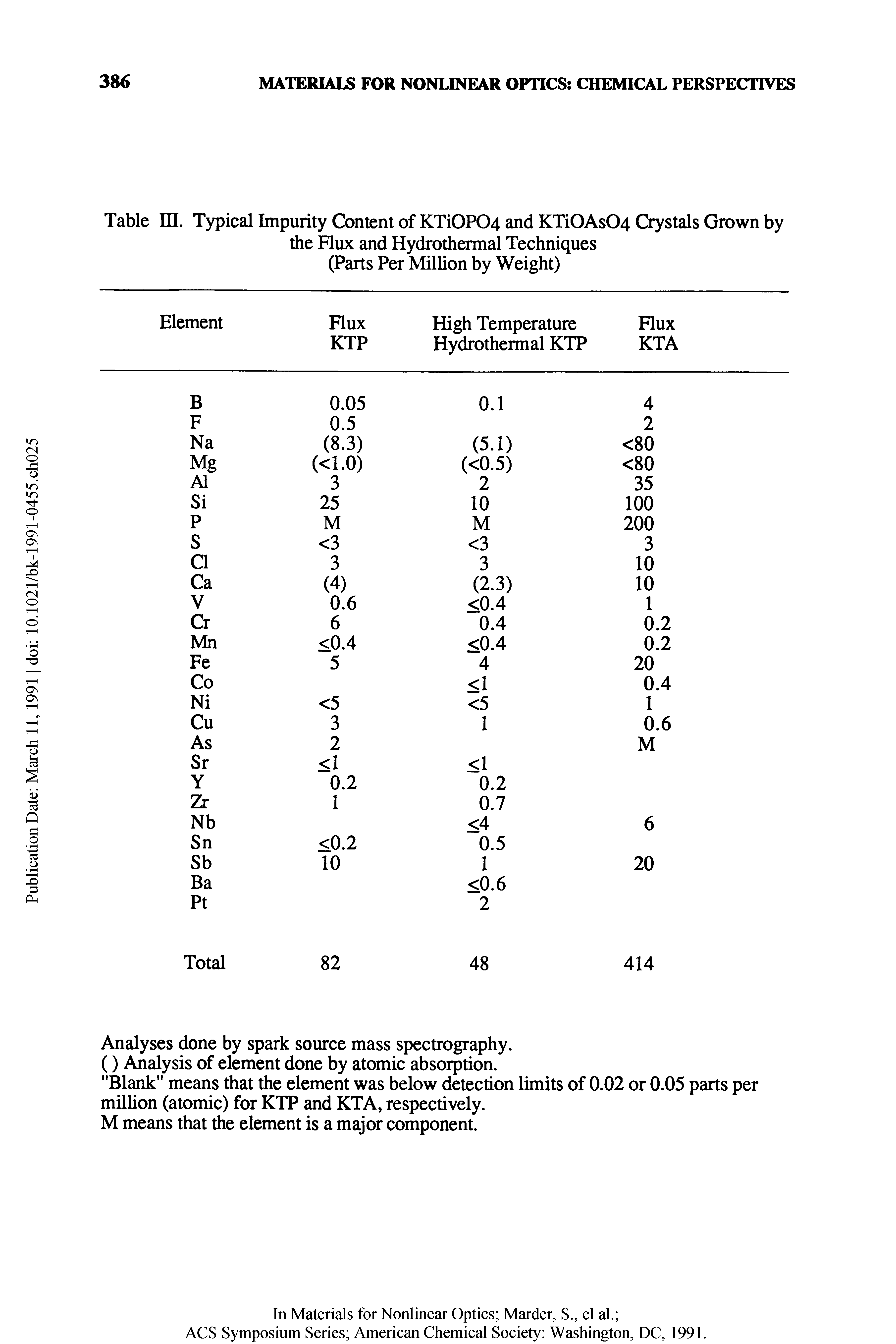 Table HI. Typical Impurity Content of KTi0P04 and KTi0As04 Crystals Grown by the Flux and Hydrothermal Techniques (Parts Per Million by Weight)...