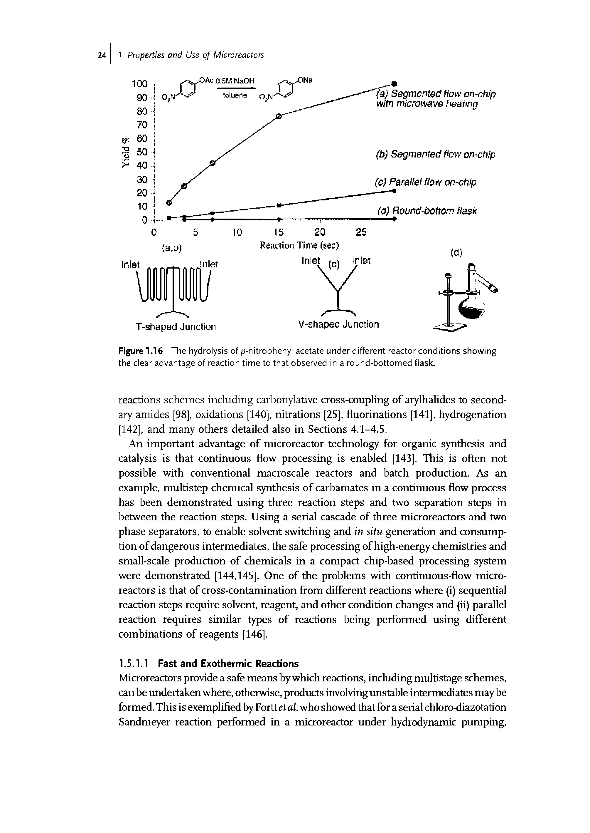 Figure 1.16 The hydrolysis of p-nitrophenyl acetate under different reactor conditions showing the clear advantage of reaction time to that observed in a round-bottomed flask.