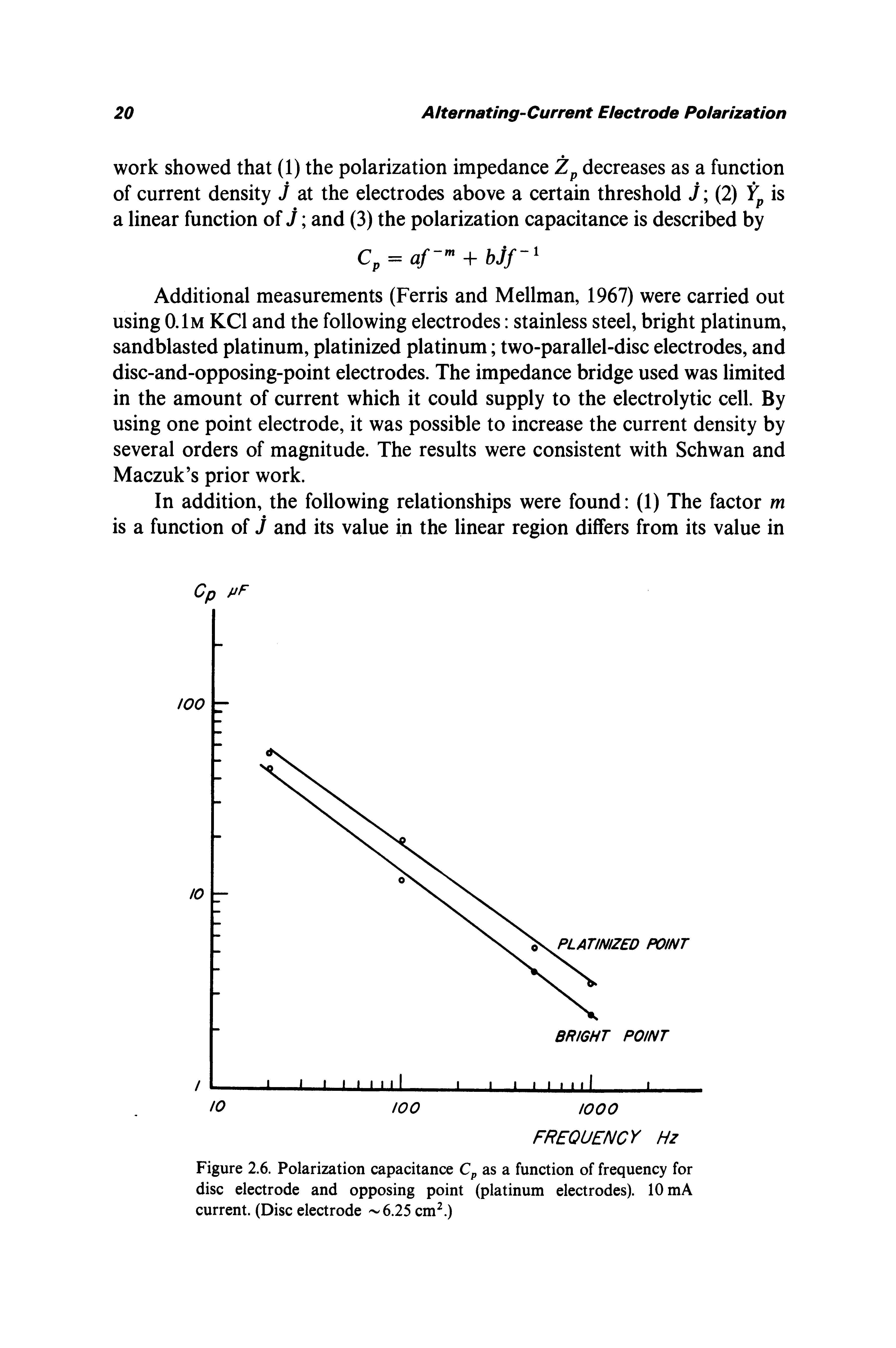 Figure 2.6. Polarization capacitance Cp as a function of frequency for disc electrode and opposing point (platinum electrodes). 10 mA current. (Disc electrode 6.25 cm. )...