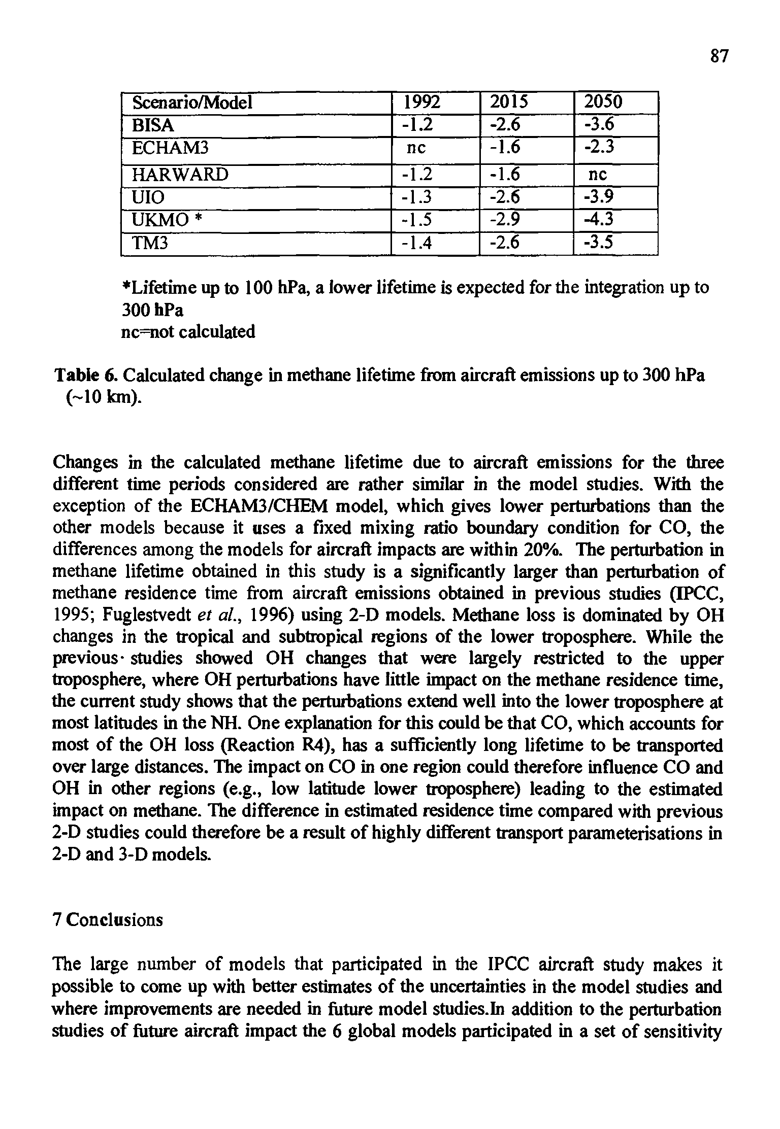 Table 6. Calculated change in methane lifetime from aircraft emissions up to 300 hPa ( 10 km).