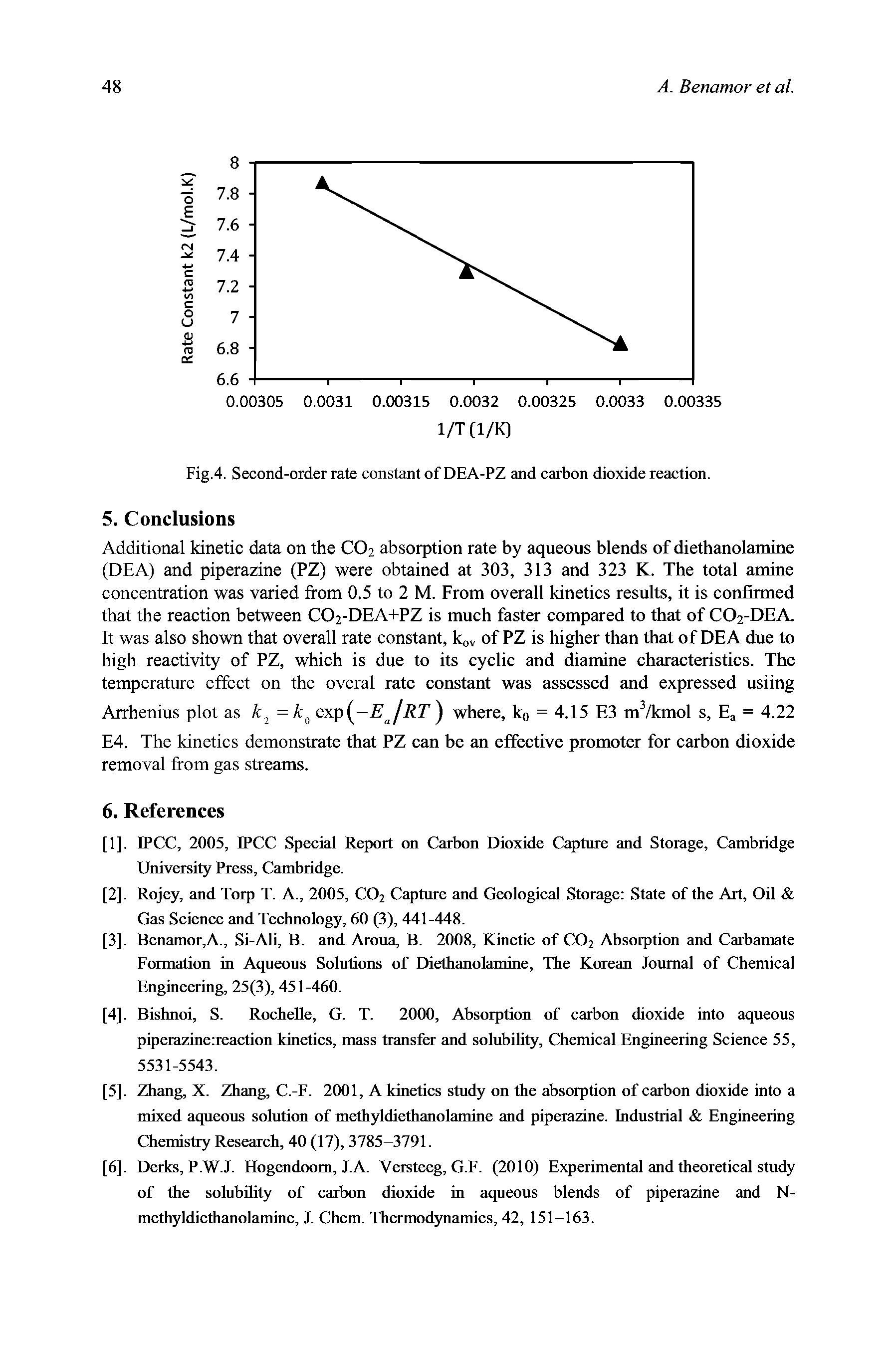 Fig.4. Second-order rate constant of DEA-PZ and carbon dioxide reaction.