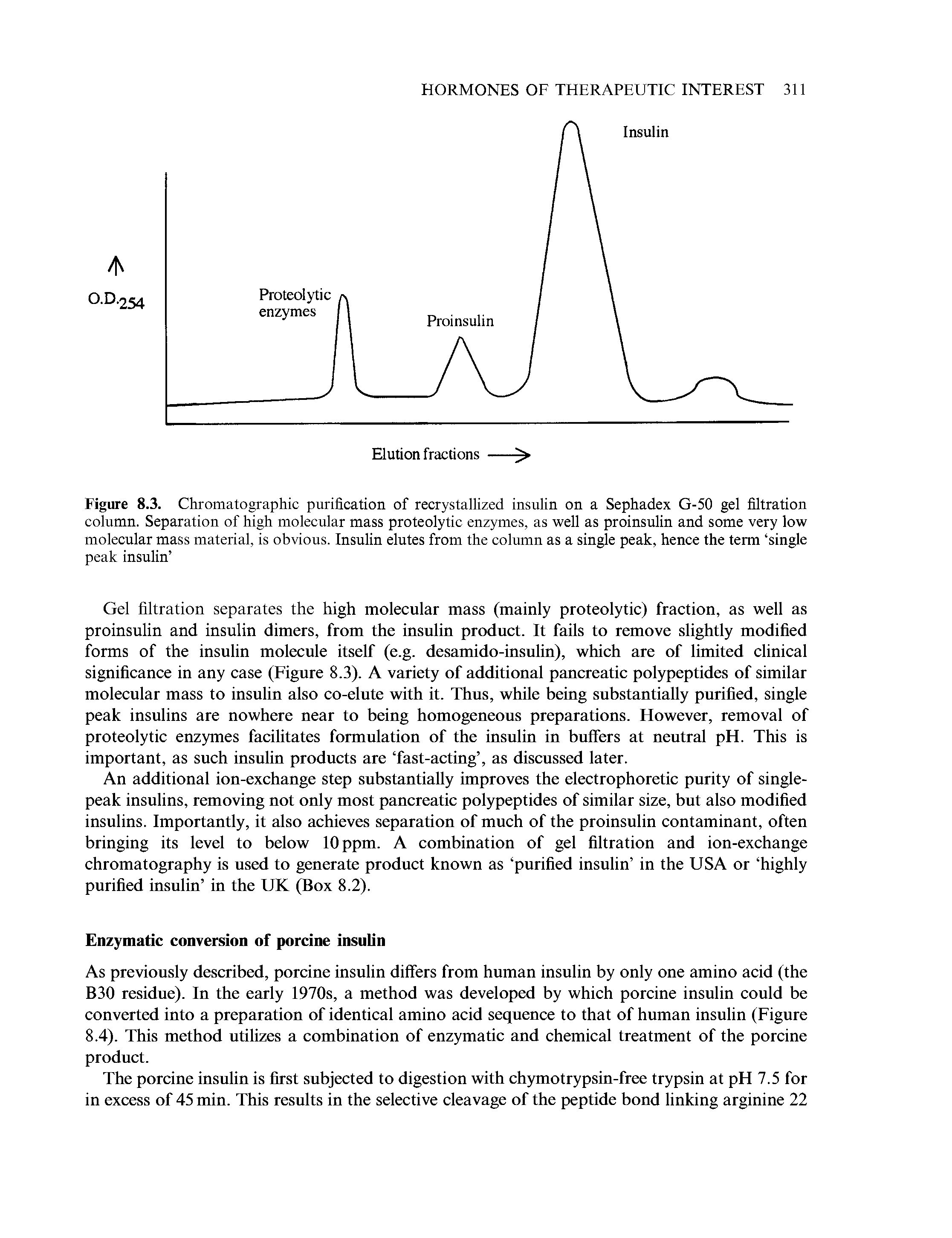 Figure 8.3. Chromatographic purification of recrystallized insulin on a Sephadex G-50 gel filtration column. Separation of high molecular mass proteolytic enzymes, as well as proinsulin and some very low molecular mass material, is obvious. Insulin elutes from the column as a single peak, hence the term single peak insulin ...