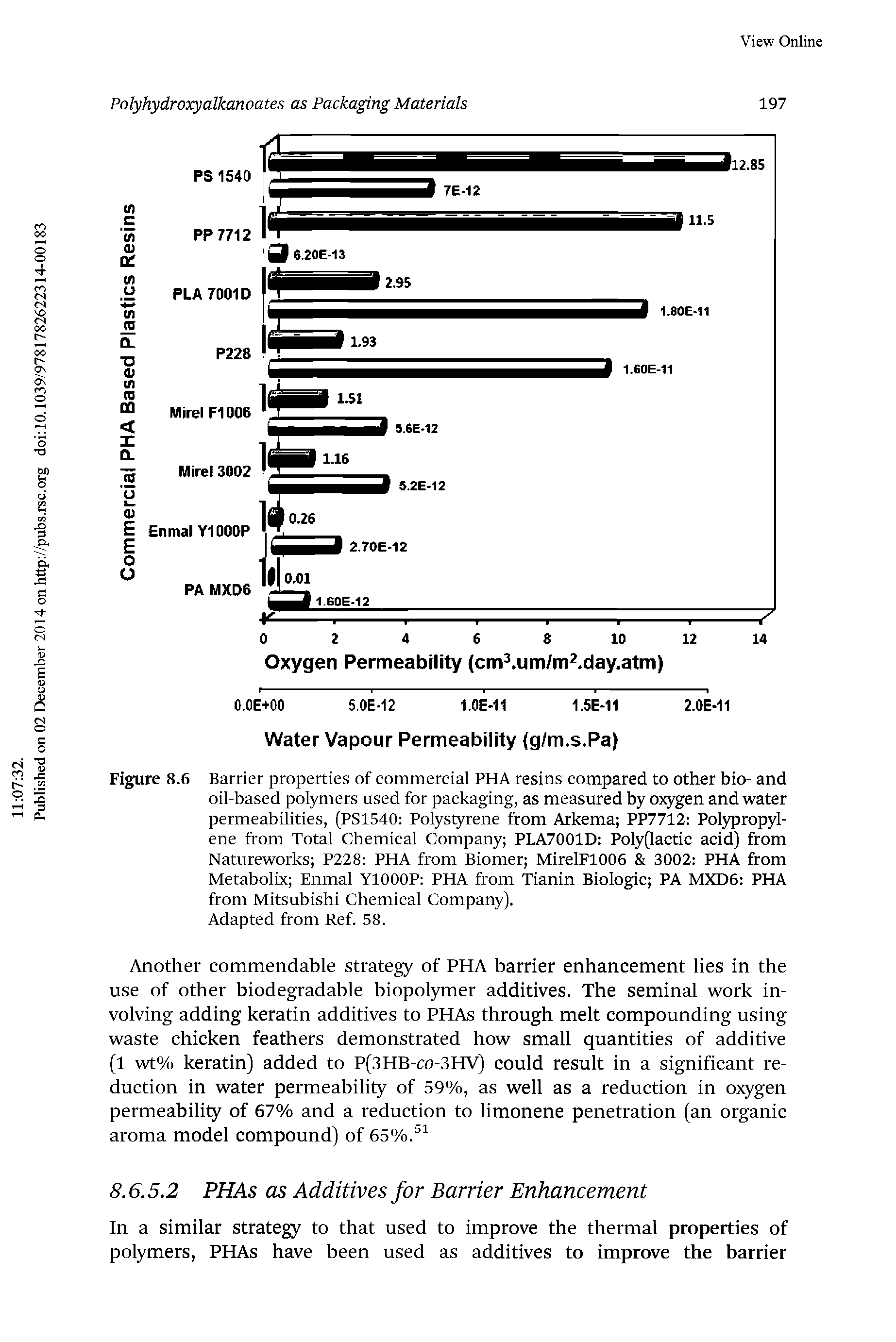 Figure 8.6 Barrier properties of commercial PHA resins compared to other bio- and oil-based polymers used for packaging, as measured by oxygen and water permeabilities, (PS1540 Polystyrene from Arkema PP7712 Polypropylene from Total Chemical Company PLA7001D Poly(lactic acid) from Natureworks P228 PHA from Biomer MirelF1006 3002 PHA from Metabolix Enmal YIOOOP PHA from Tianin Biologic PA MXD6 PHA from Mitsubishi Chemical Company).