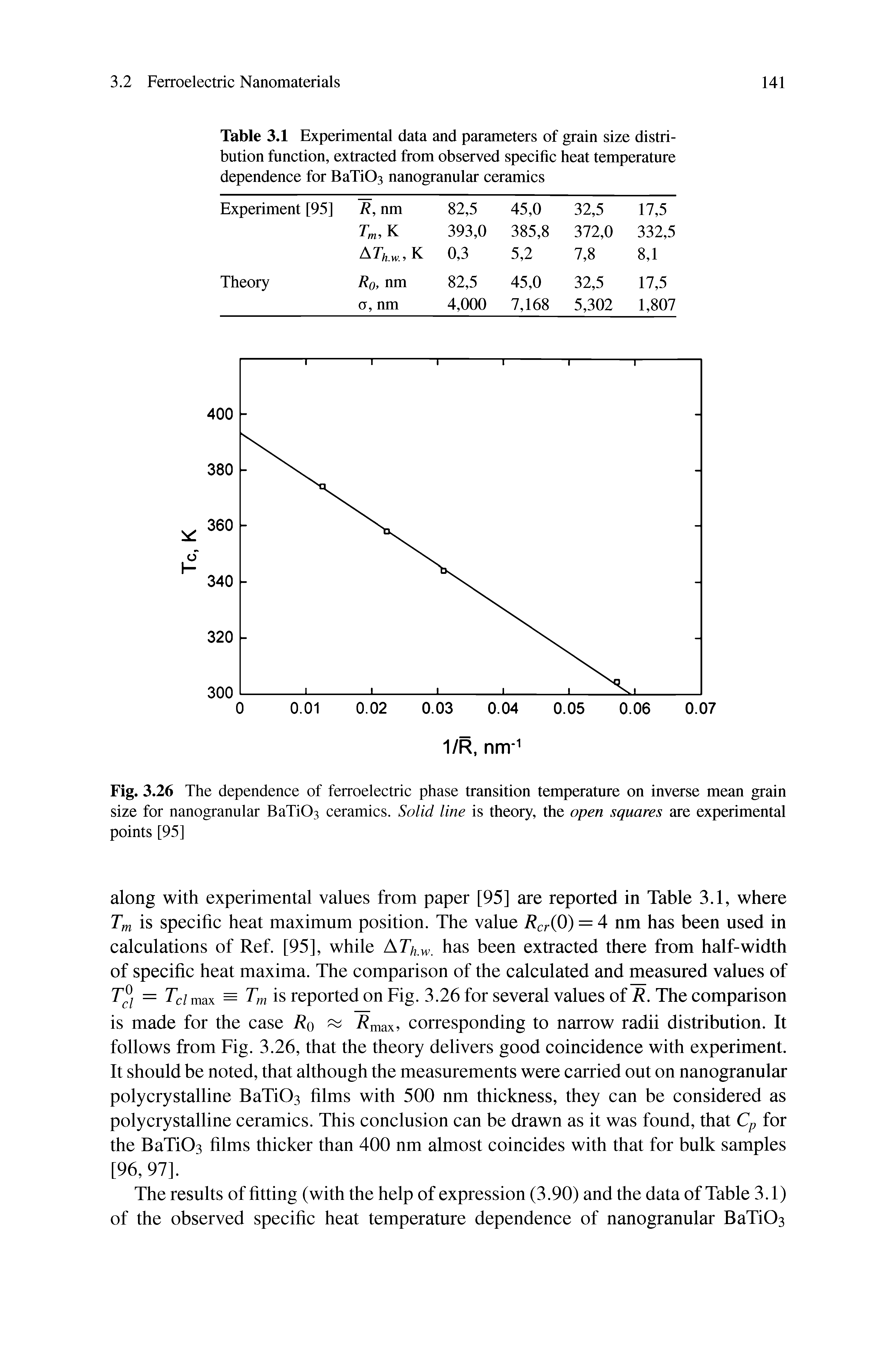 Table 3.1 Experimental data and parameters of grain size distribution function, extracted from observed specific heat temperature dependence for BaTiOs nanogranular ceramics...