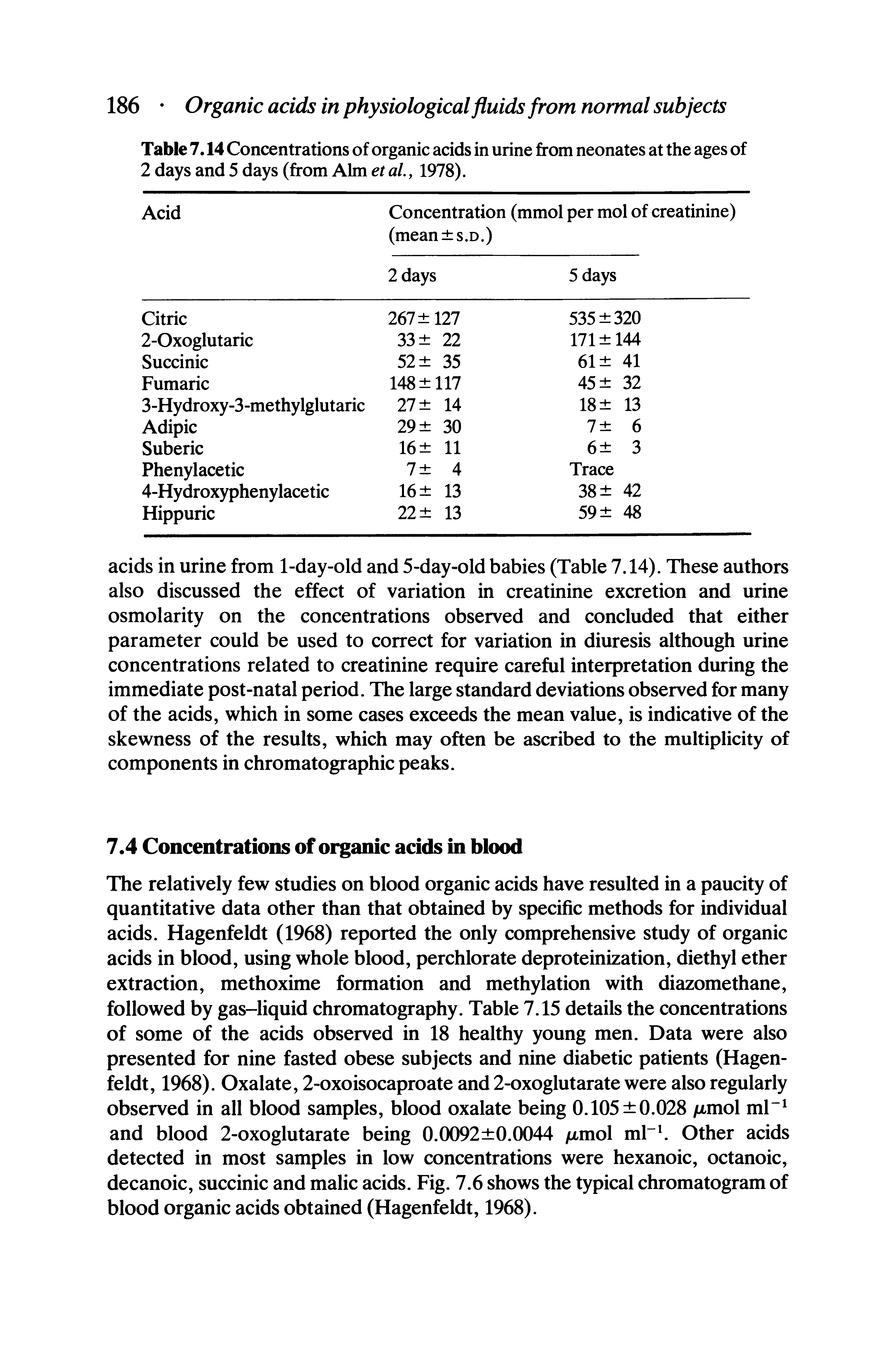 Table 7.14 Concentrations of organic acids in urine from neonates at the ages of 2 days and 5 days (from Aim et aL, 1978).