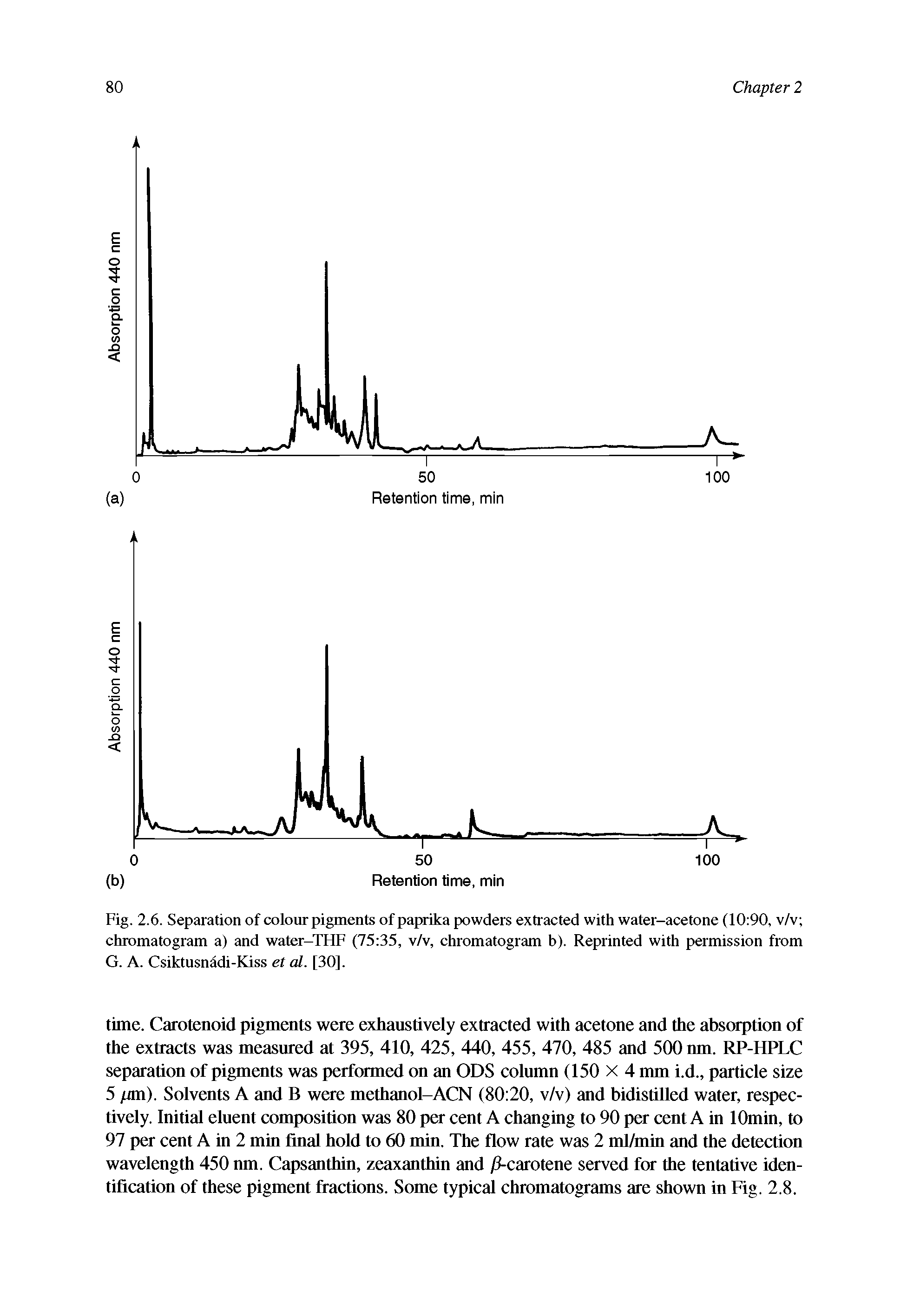 Fig. 2.6. Separation of colour pigments of paprika powders extracted with water-acetone (10 90, v/v chromatogram a) and water-THF (75 35, v/v, chromatogram b). Reprinted with permission from G. A. Csiktusnadi-Kiss el al. [30].