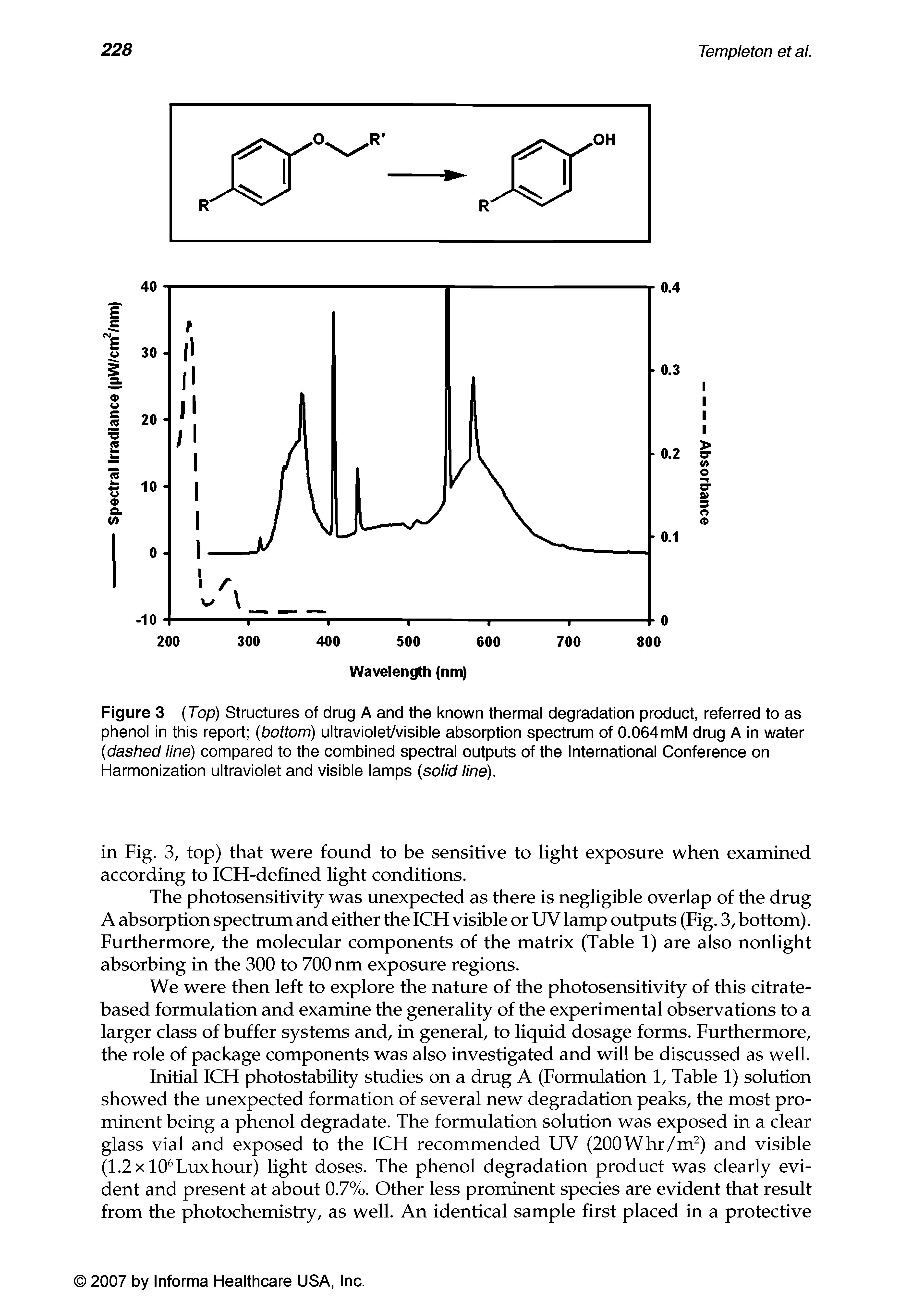 Figure 3 (Top) Structures of drug A and the known thermal degradation product, referred to as phenol in this report (bottom) ultraviolet/visible absorption spectrum of 0.064 mM drug A in water (dashed line) compared to the combined spectral outputs of the International Conference on Harmonization ultraviolet and visible lamps (solid line).