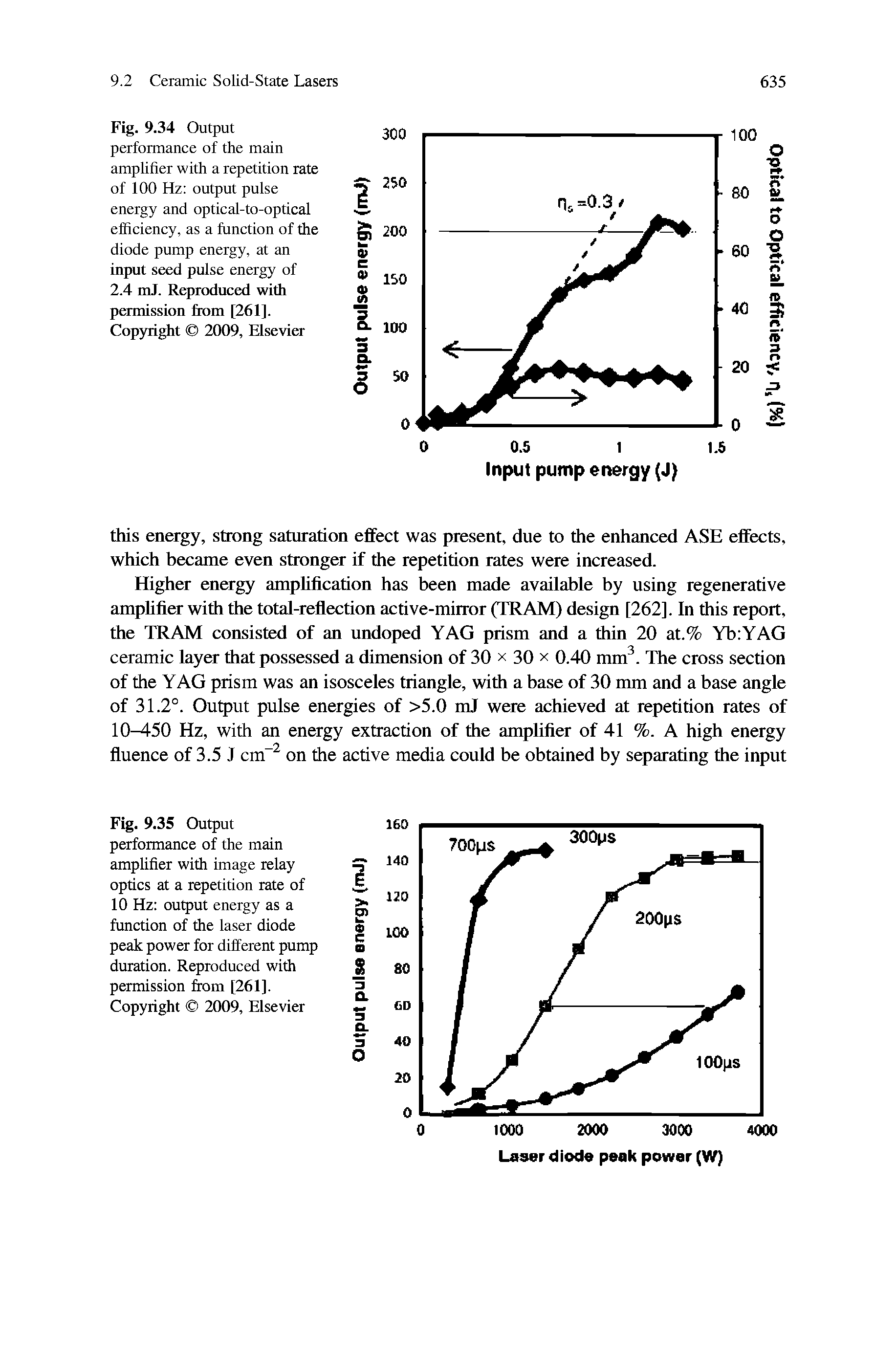 Fig. 9.34 Output performance of the main amplifier with a repetition rate of 100 Hz output pulse energy and optical-to-optical efficiency, as a function of the diode pump energy, at an input seed pulse energy of 2.4 mJ. Reproduced with pmmission from [261]. Copyright 2009, Elsevita ...