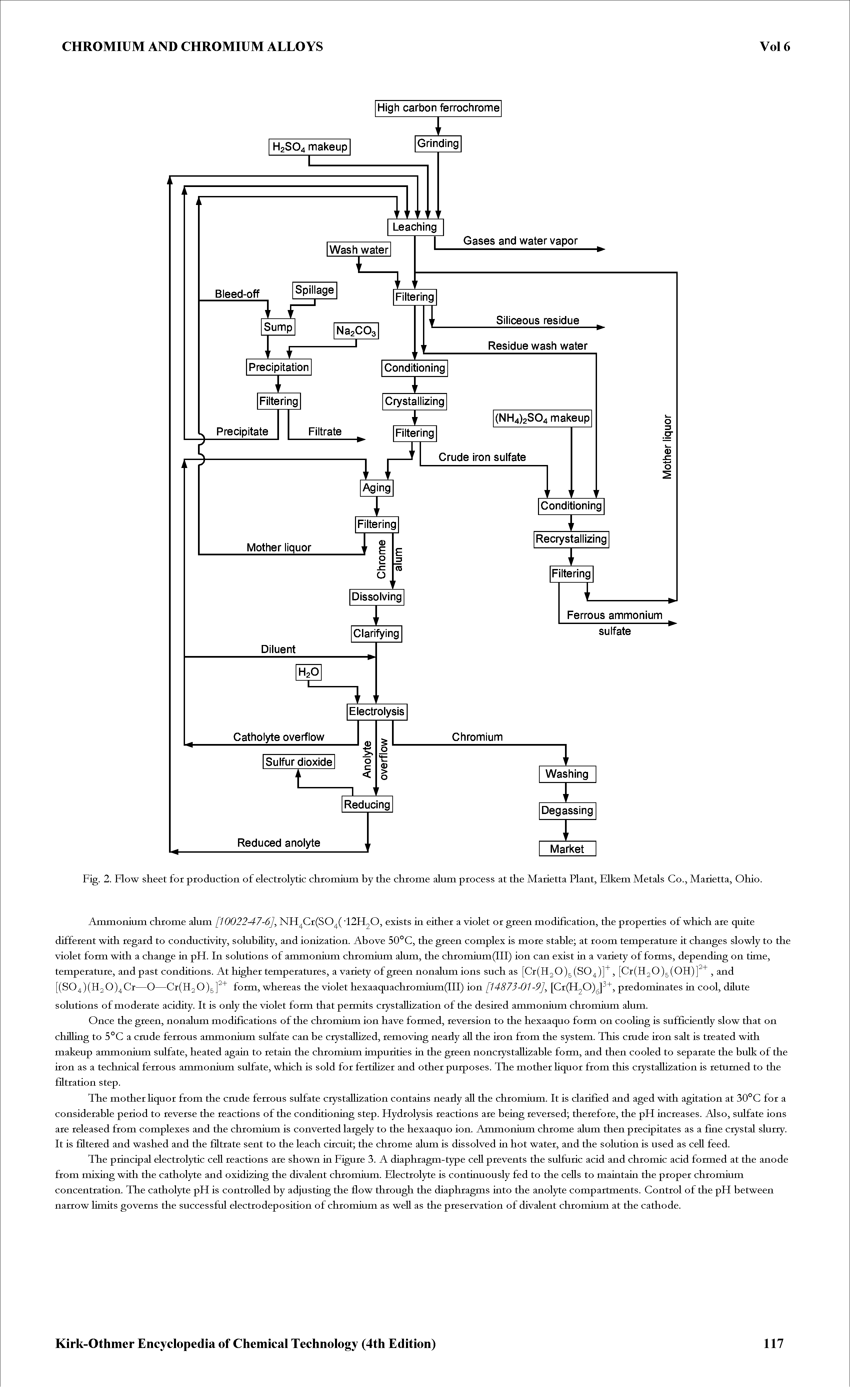 Fig. 2. Flow sheet for production of electrolytic chromium by the chrome alum process at the Marietta Plant, Flkem Metals Co., Marietta, Ohio.