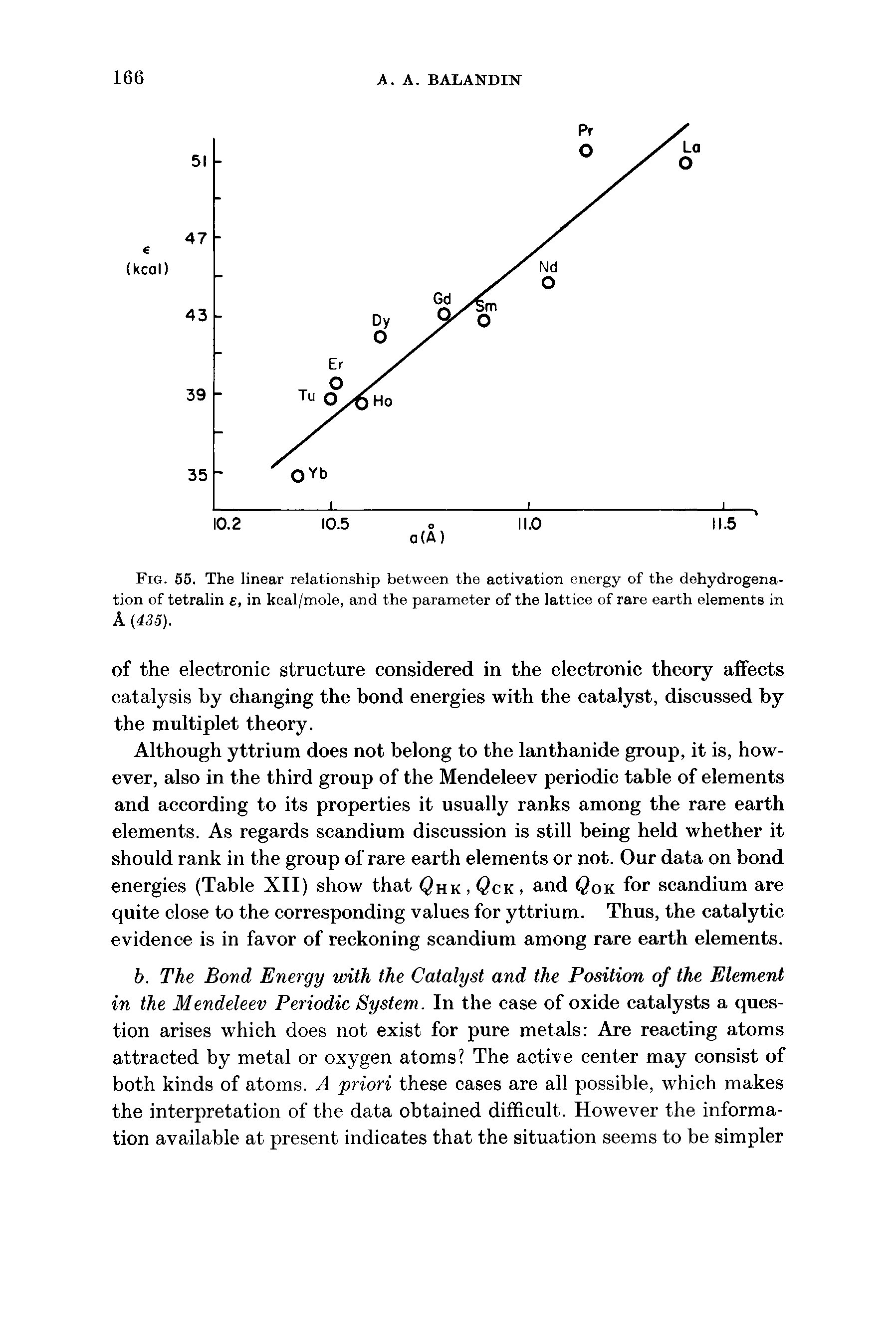 Fig. 55. The linear relationship between the activation energy of the dehydrogenation of tetralin e, in kcal/mole, and the parameter of the lattice of rare earth elements in...