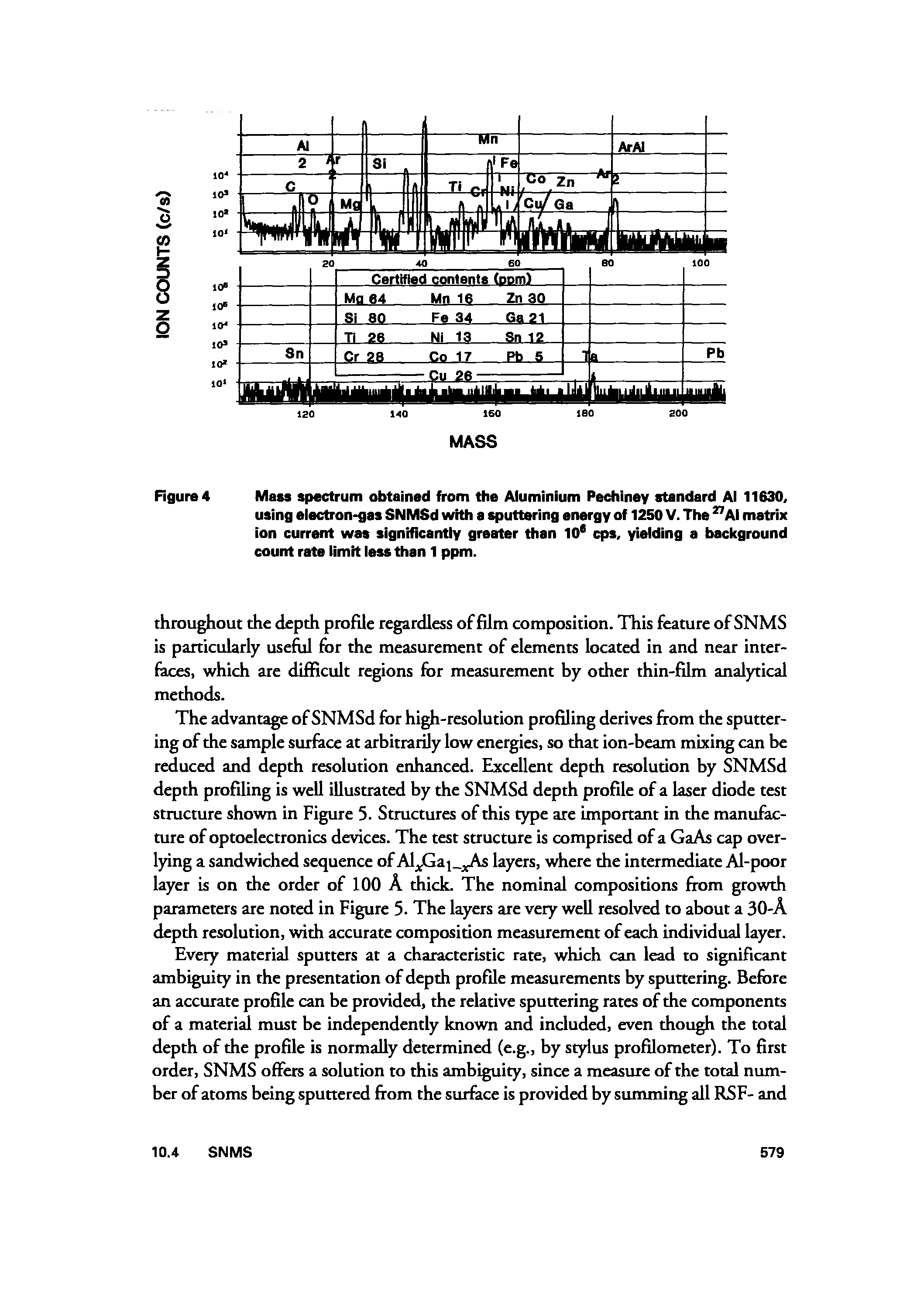 Figure 4 Mass spectrum obtained from the Aiuminium Peehiney standard Ai 11630, using eiectron-gas SNMSd with a sputtering energy of 1250 V. The AI matrix ion currerrt was significantly greater than 10 cps. yielding a background courrt rate limit less than 1 ppm.