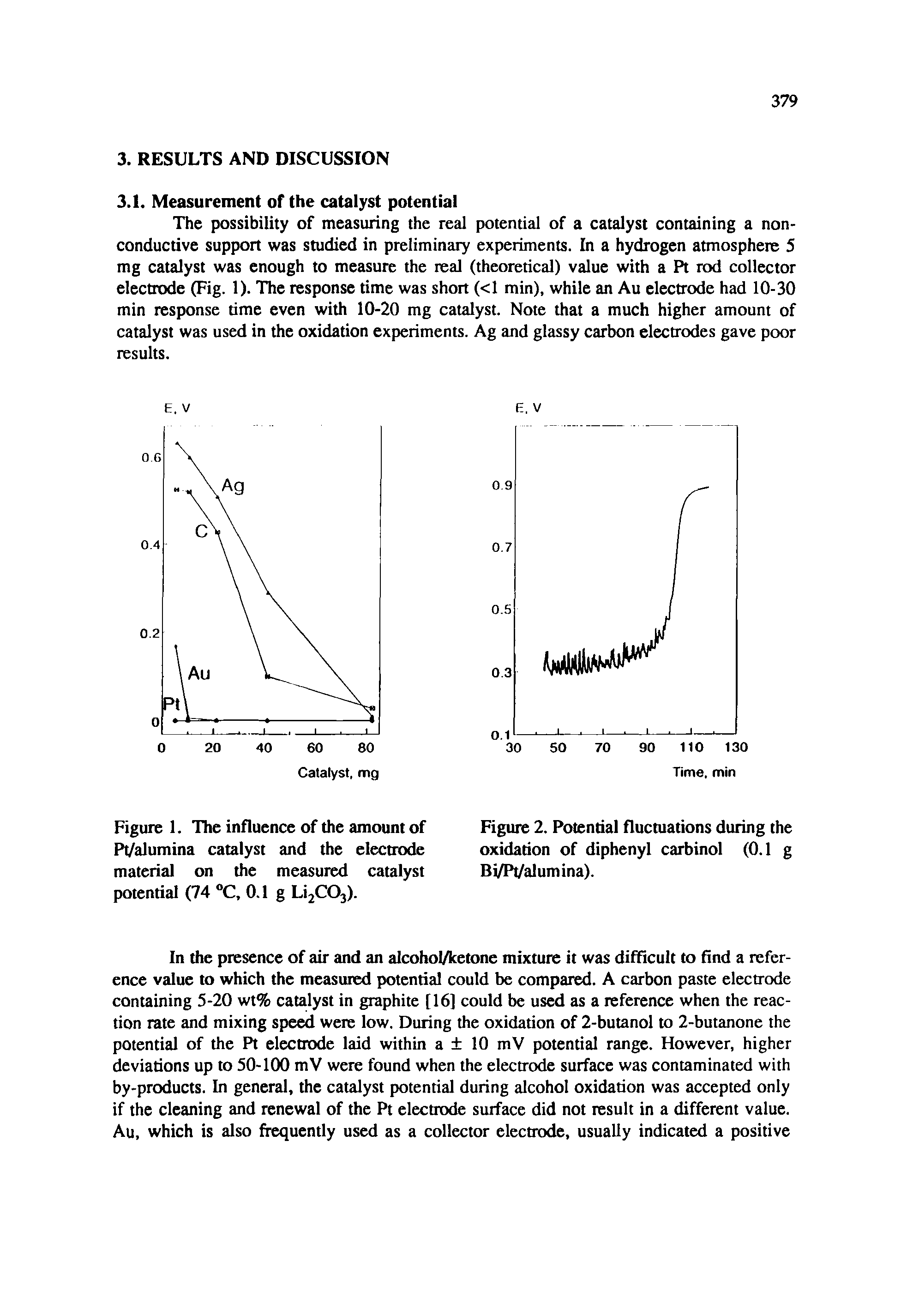 Figure 2. Potential fluctuations during the oxidation of diphenyl carbinol (0.1 g Bi/Pi/alumina).